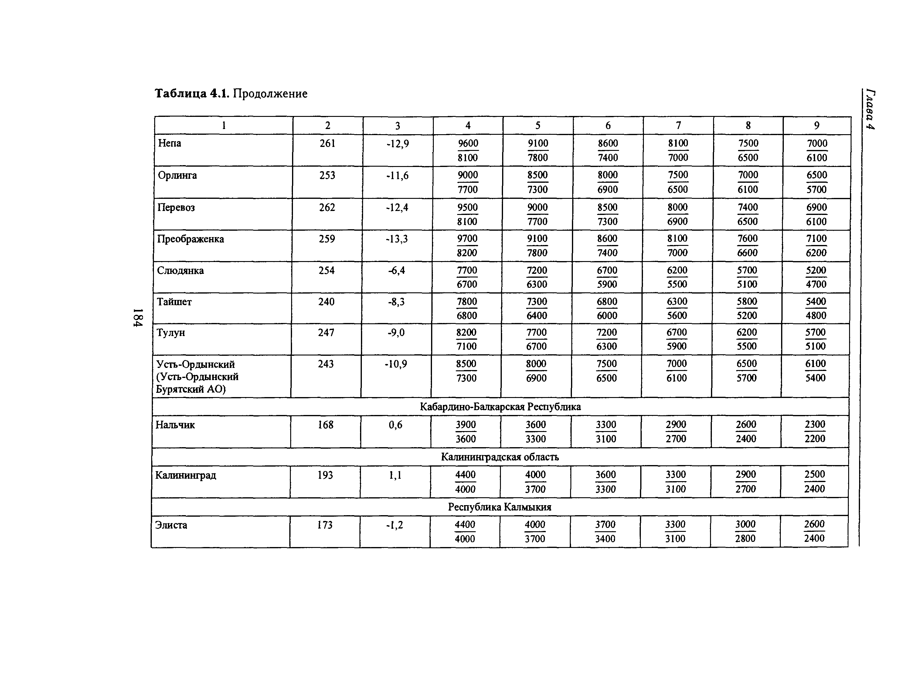 Справочное пособие к СНиП 23-01-99*