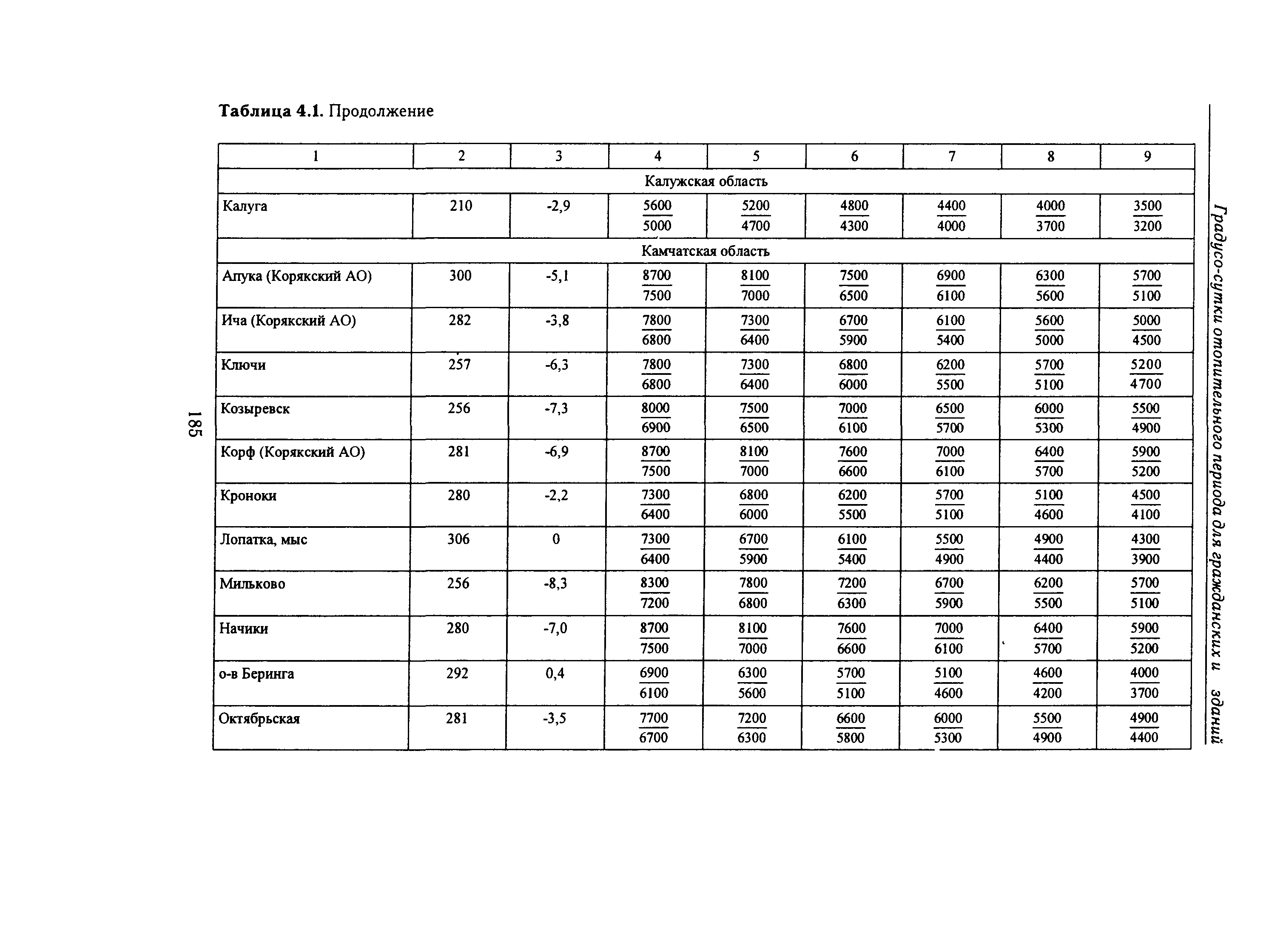 Справочное пособие к СНиП 23-01-99*