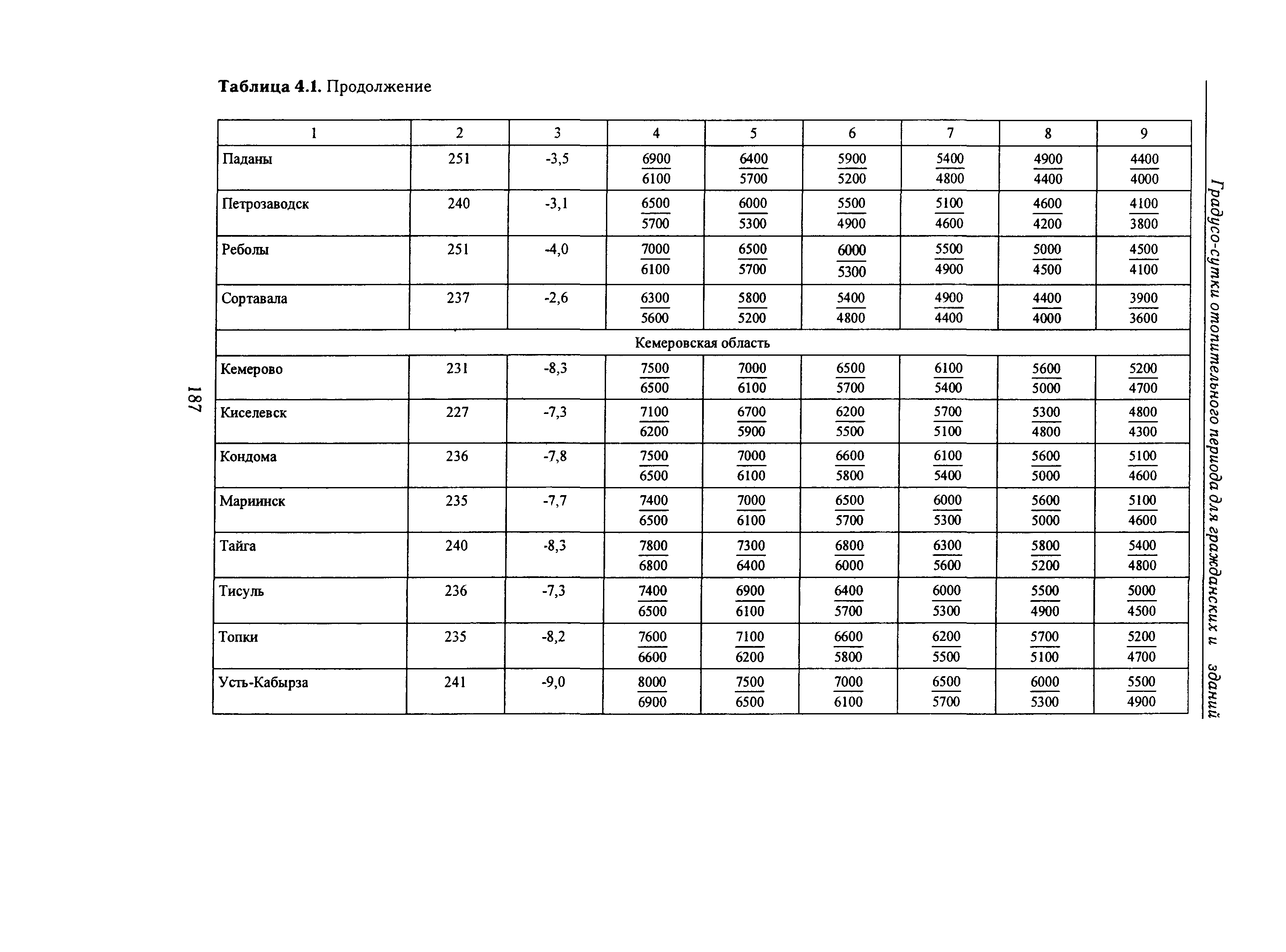 Справочное пособие к СНиП 23-01-99*