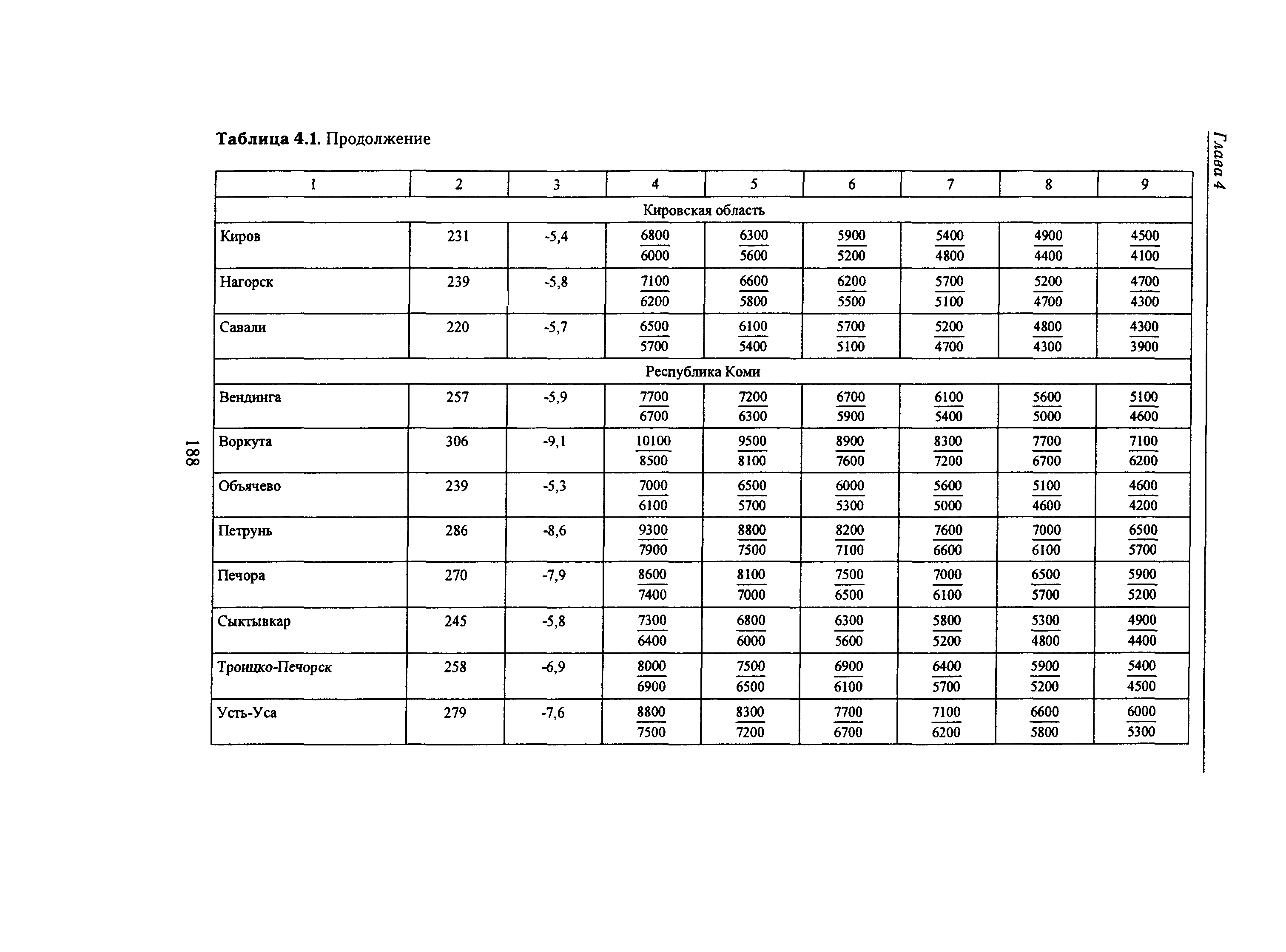 Справочное пособие к СНиП 23-01-99*