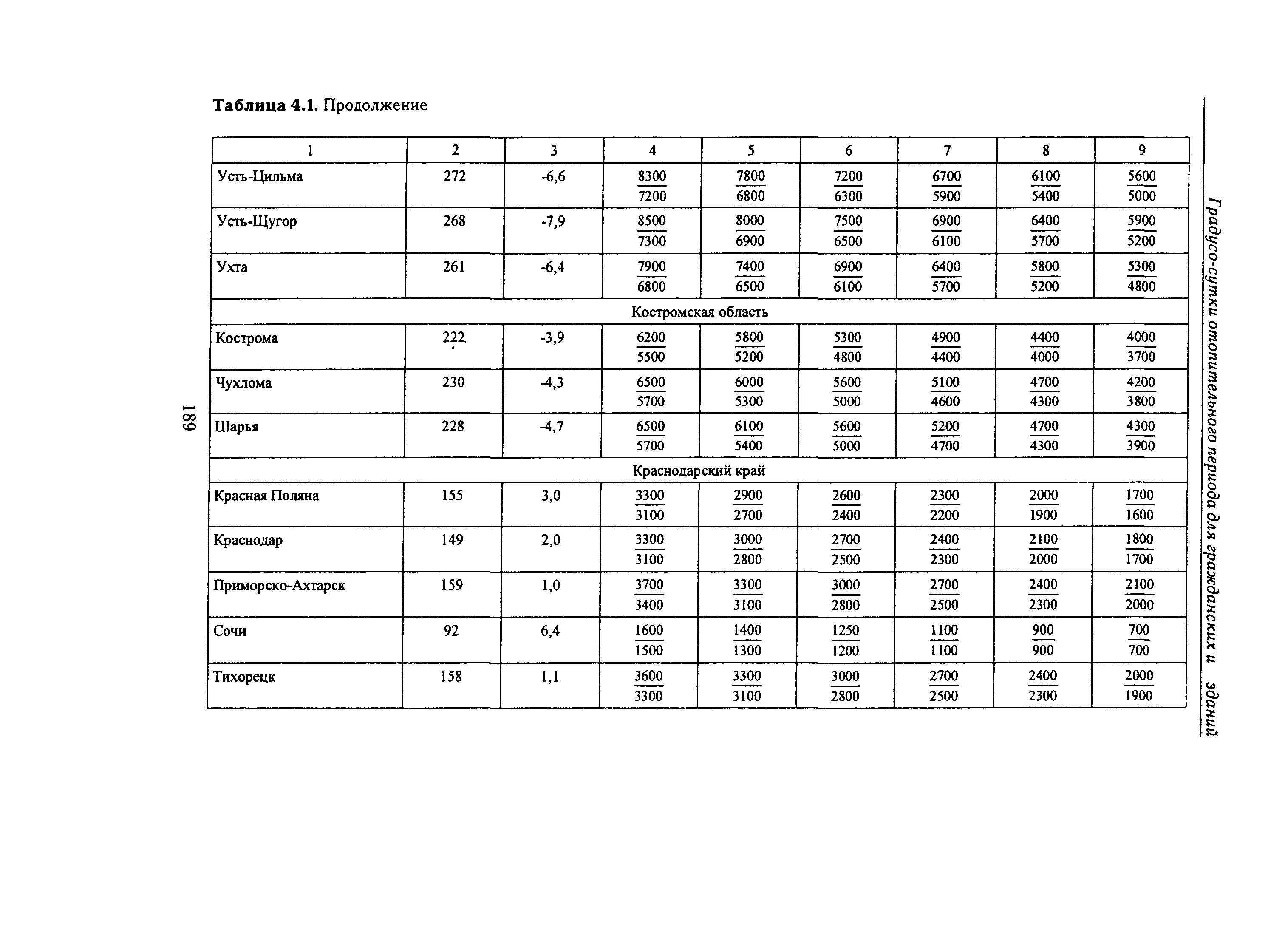 Справочное пособие к СНиП 23-01-99*