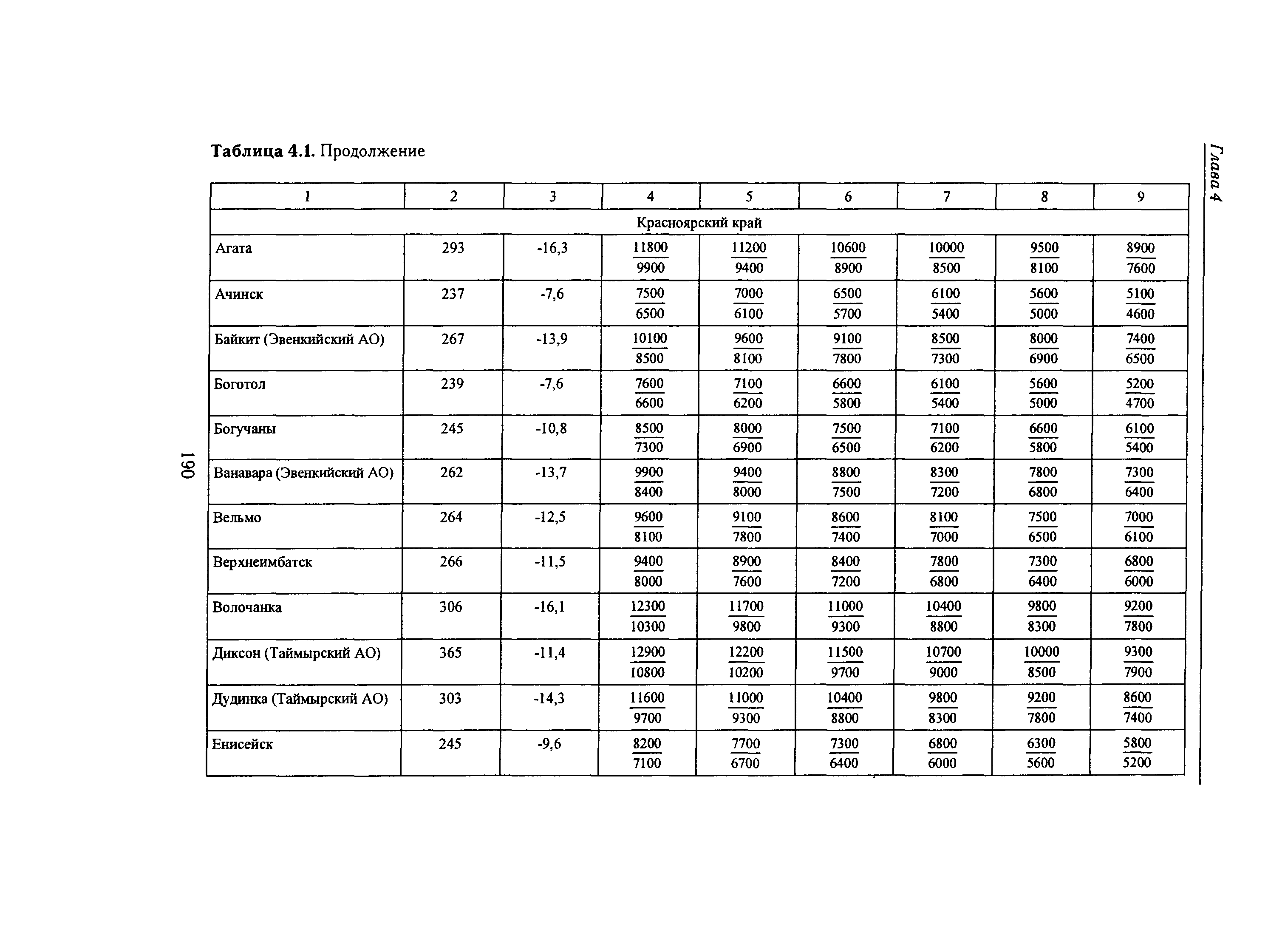 Справочное пособие к СНиП 23-01-99*