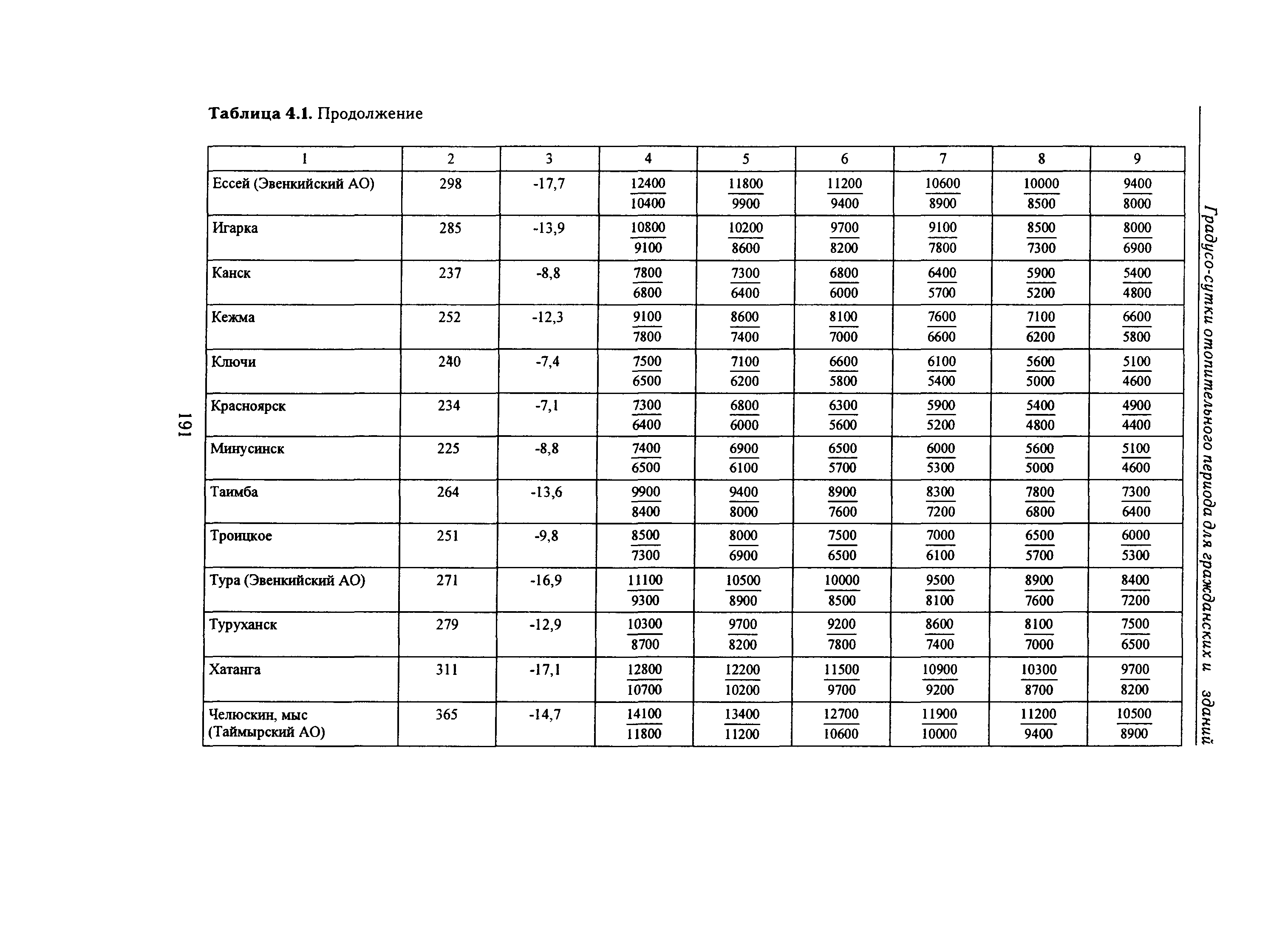 Справочное пособие к СНиП 23-01-99*