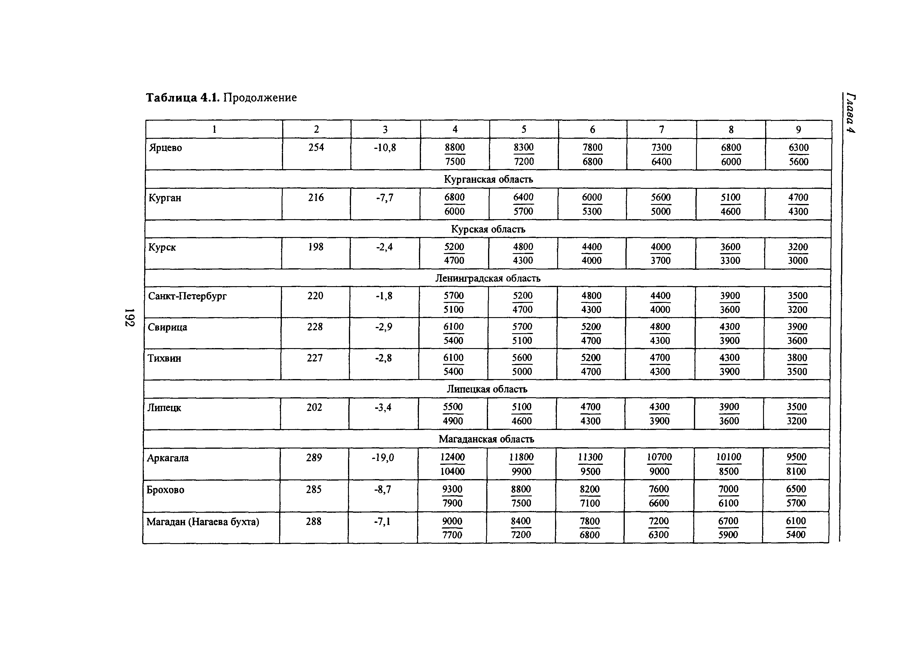 Справочное пособие к СНиП 23-01-99*