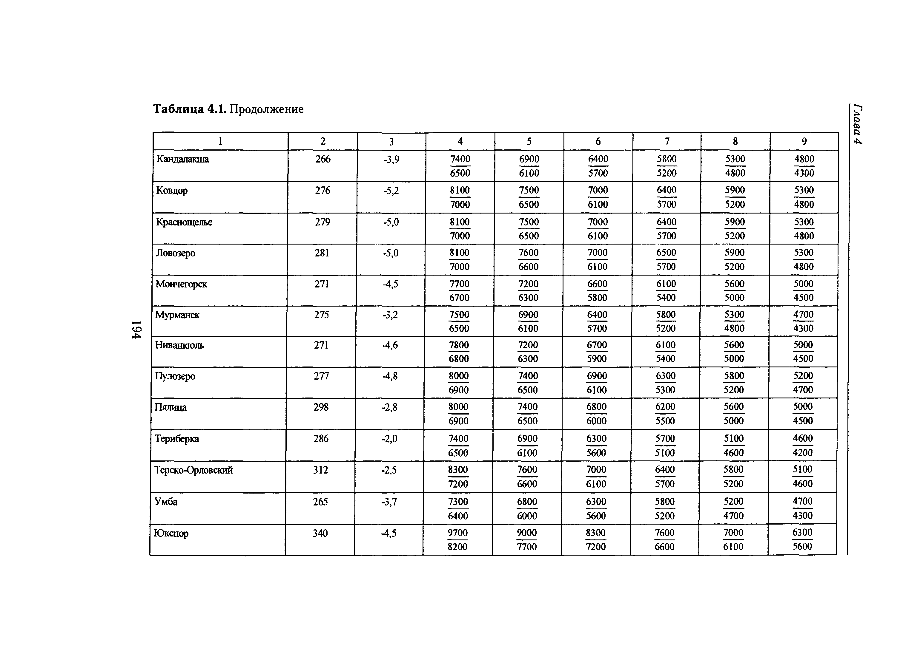 Справочное пособие к СНиП 23-01-99*