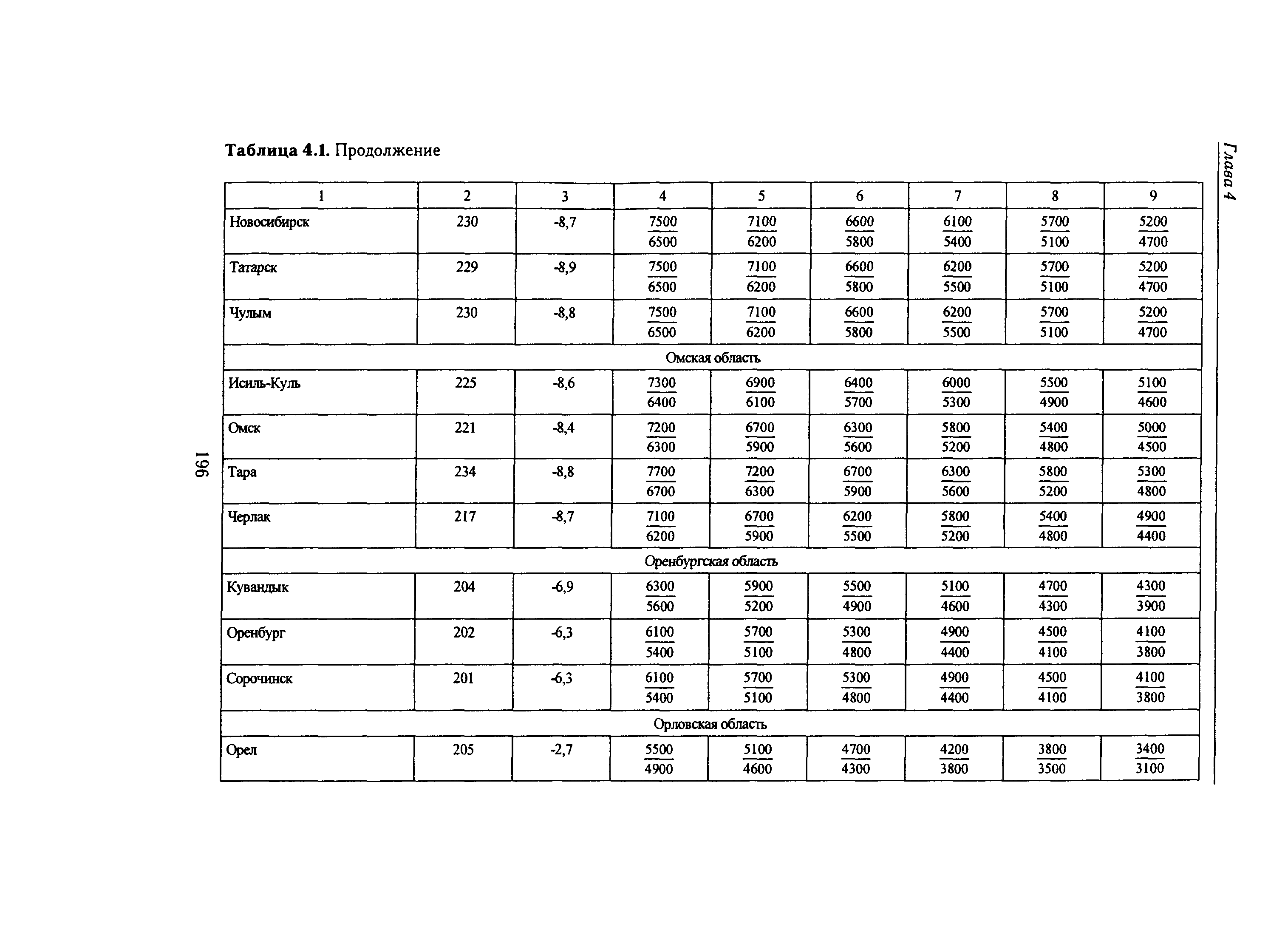 Справочное пособие к СНиП 23-01-99*