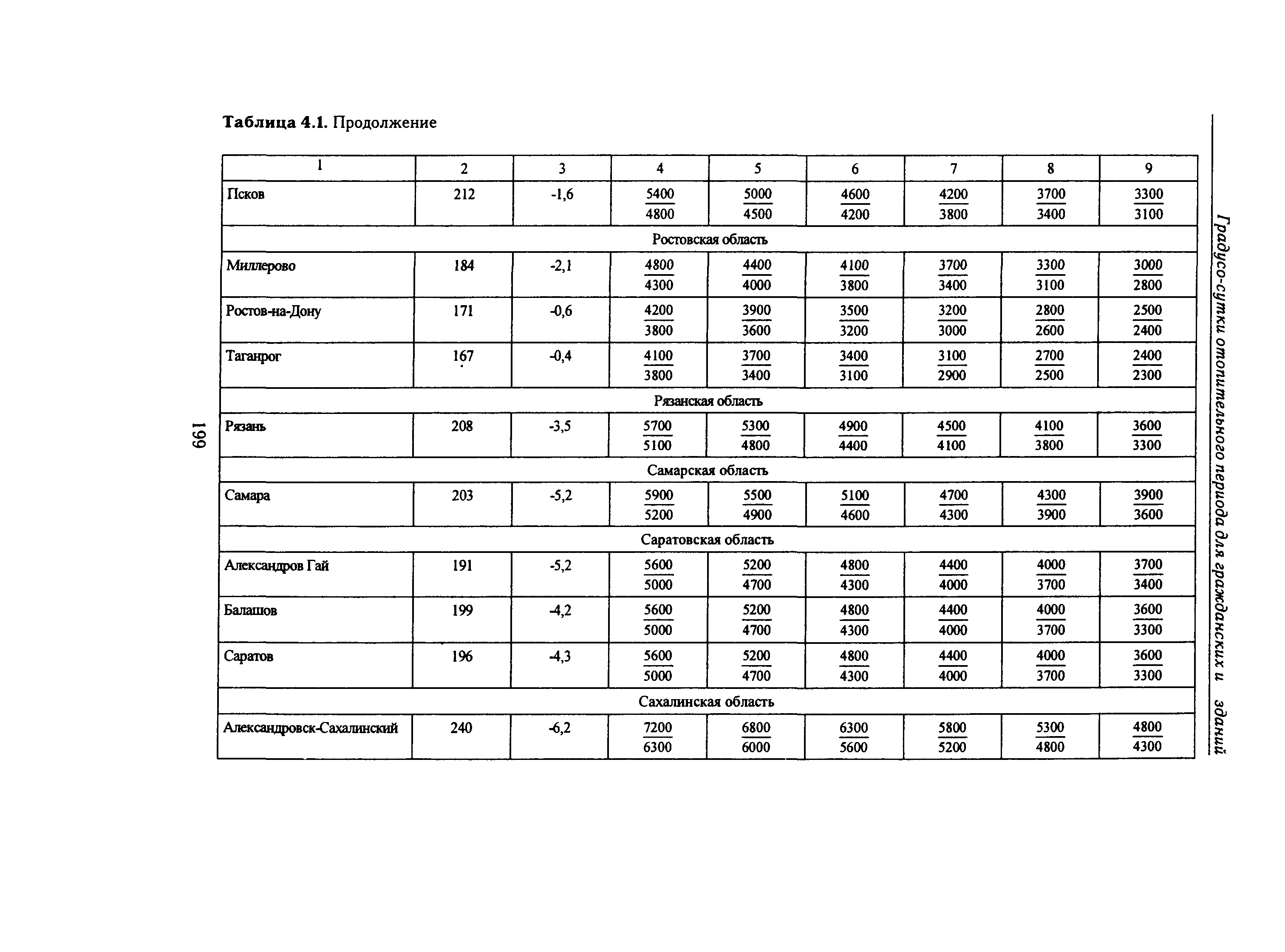 Справочное пособие к СНиП 23-01-99*