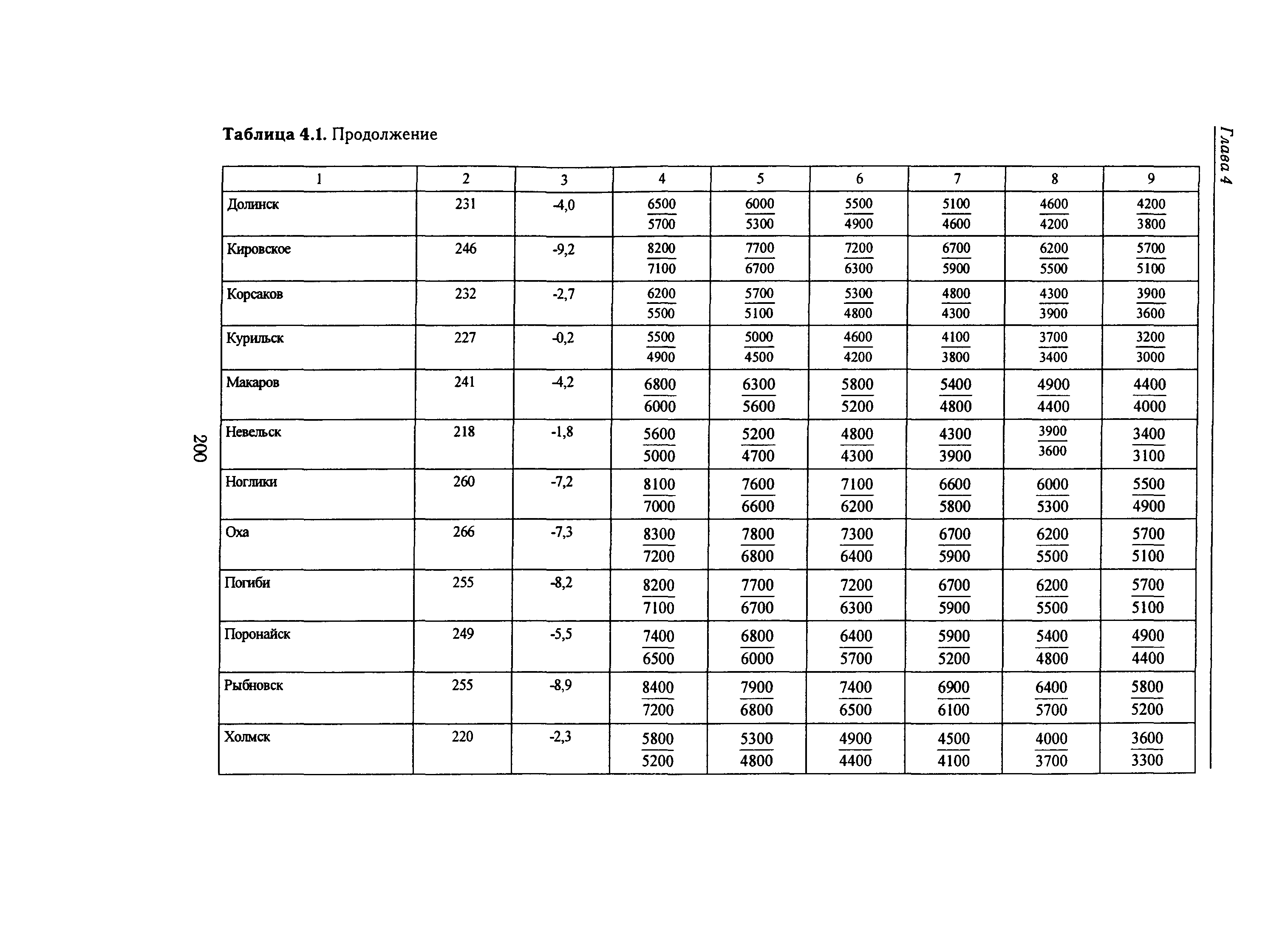 Справочное пособие к СНиП 23-01-99*