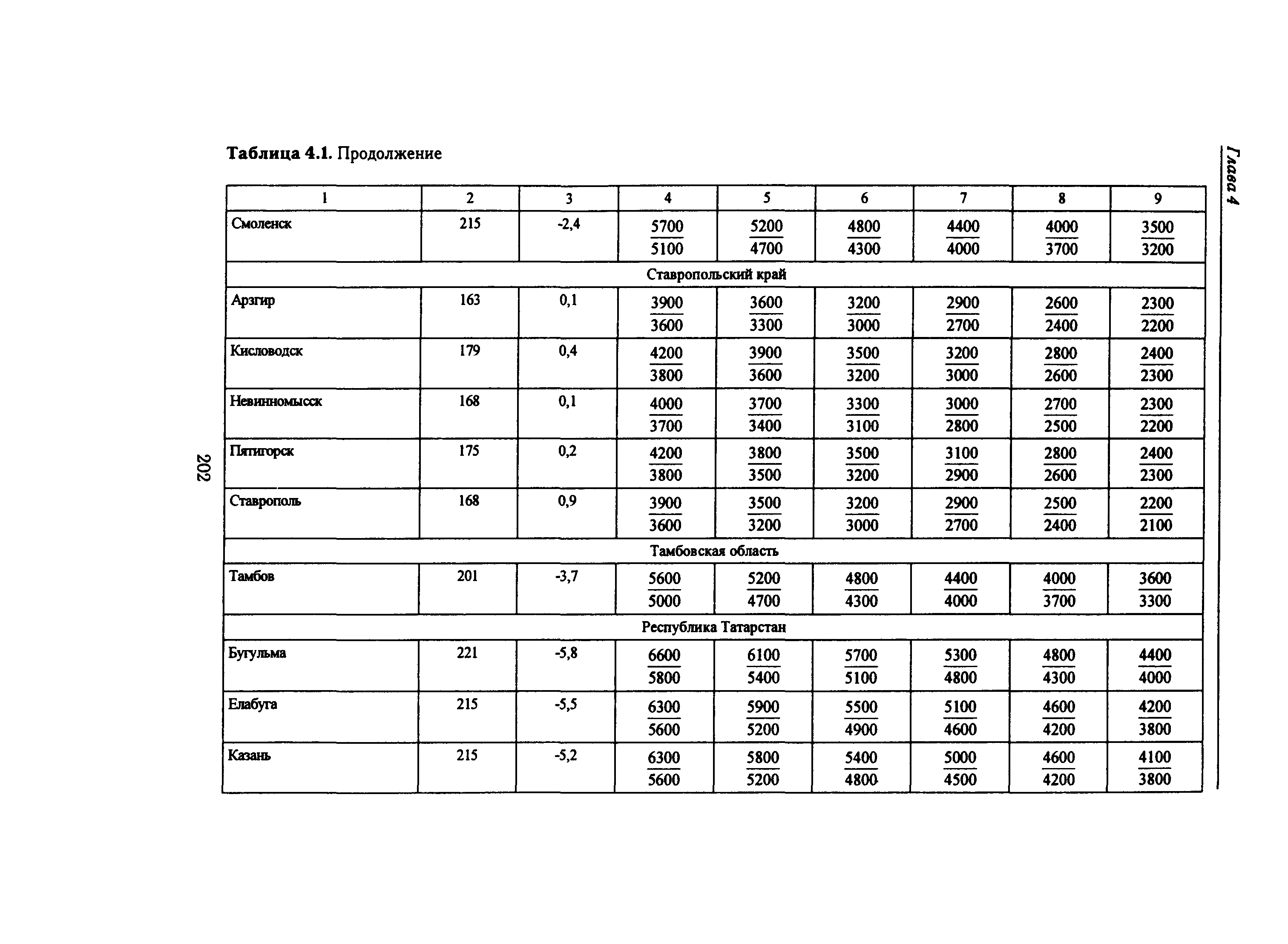 Справочное пособие к СНиП 23-01-99*