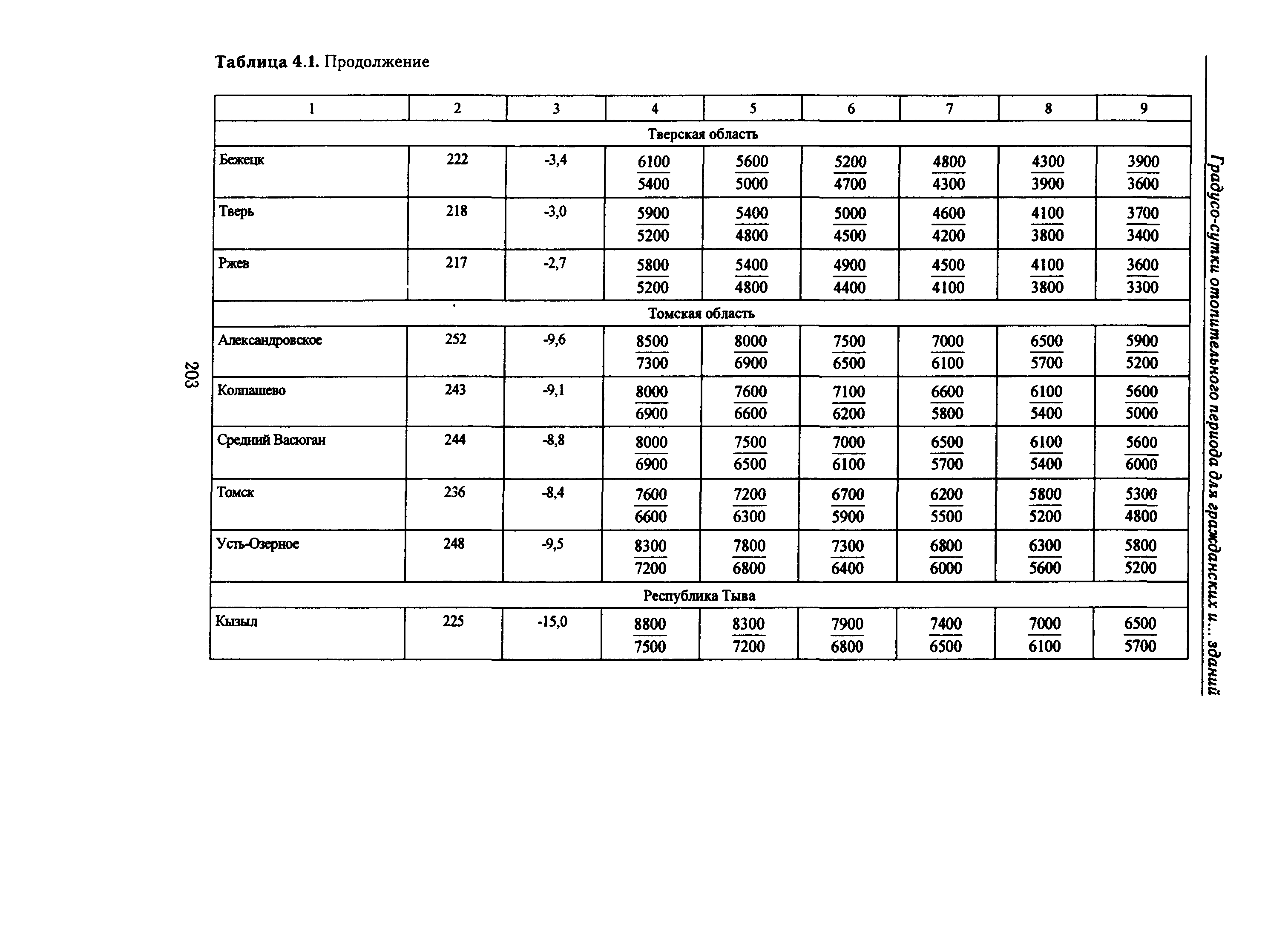 Справочное пособие к СНиП 23-01-99*