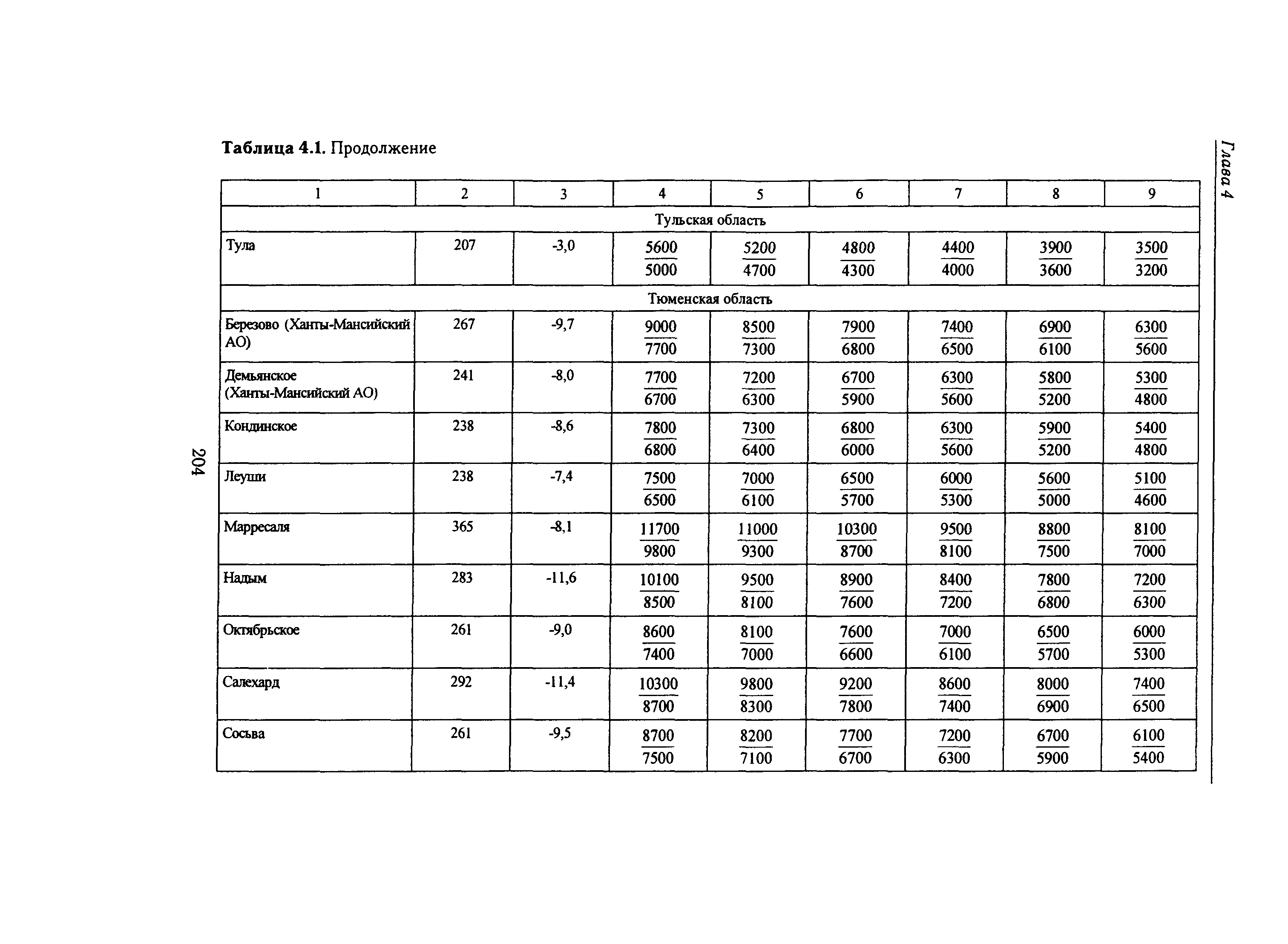 Справочное пособие к СНиП 23-01-99*