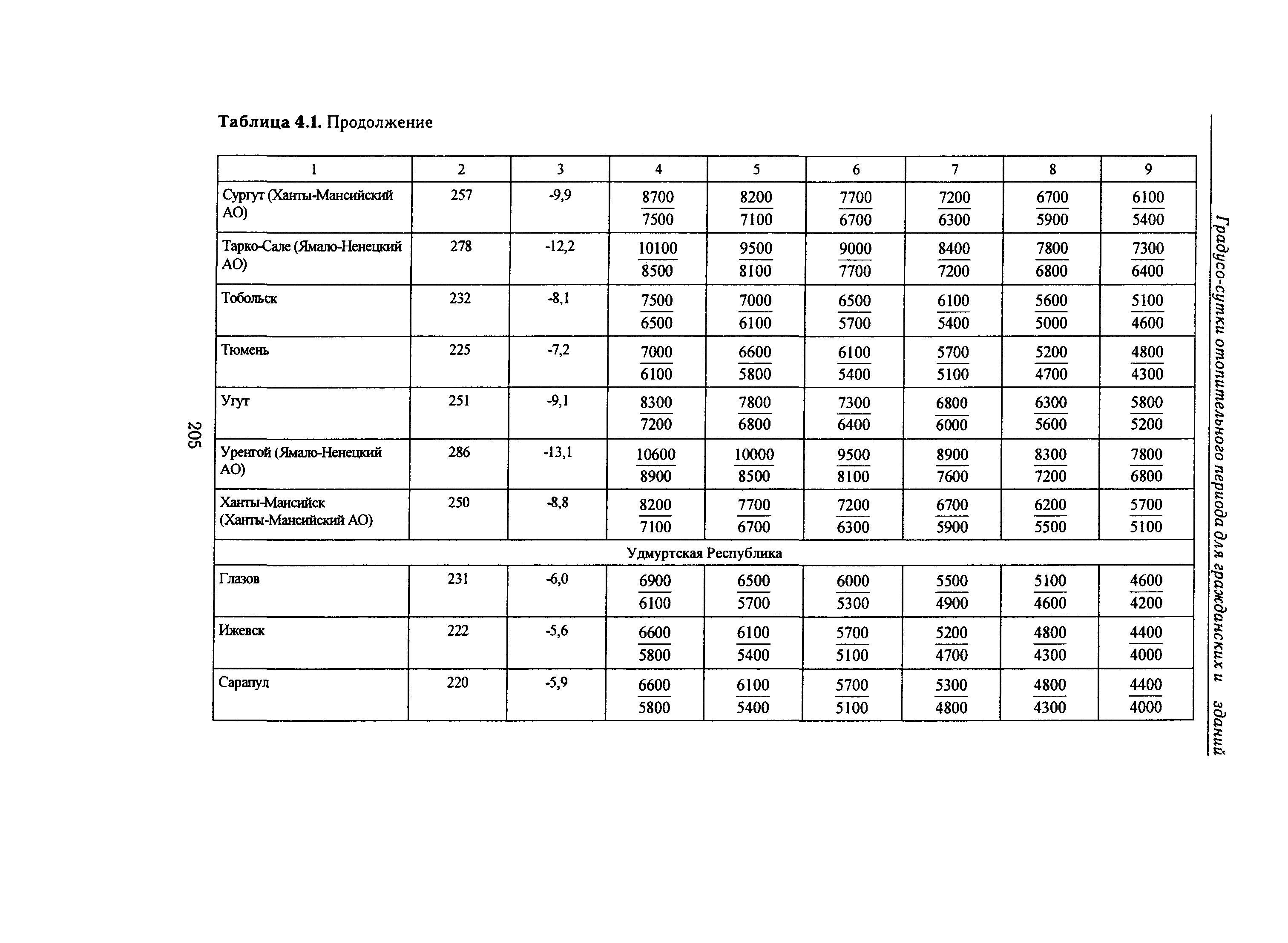 Справочное пособие к СНиП 23-01-99*