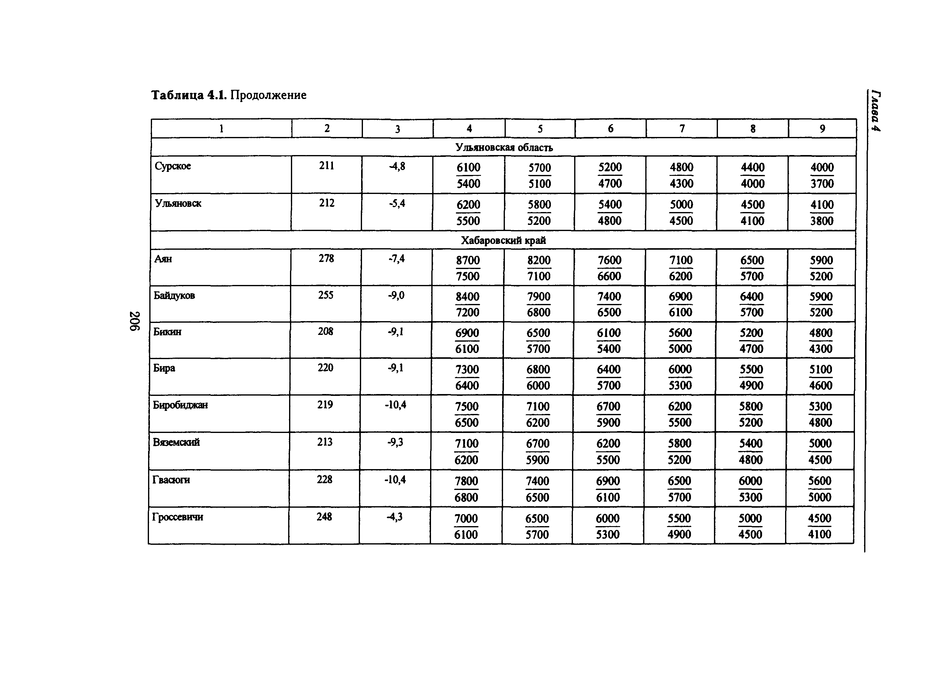 Справочное пособие к СНиП 23-01-99*