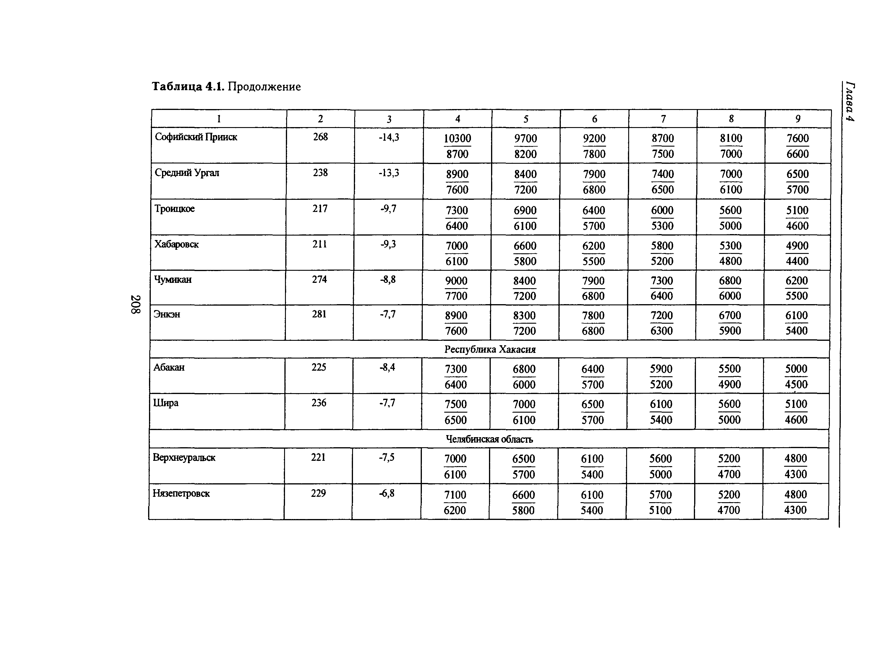 Справочное пособие к СНиП 23-01-99*