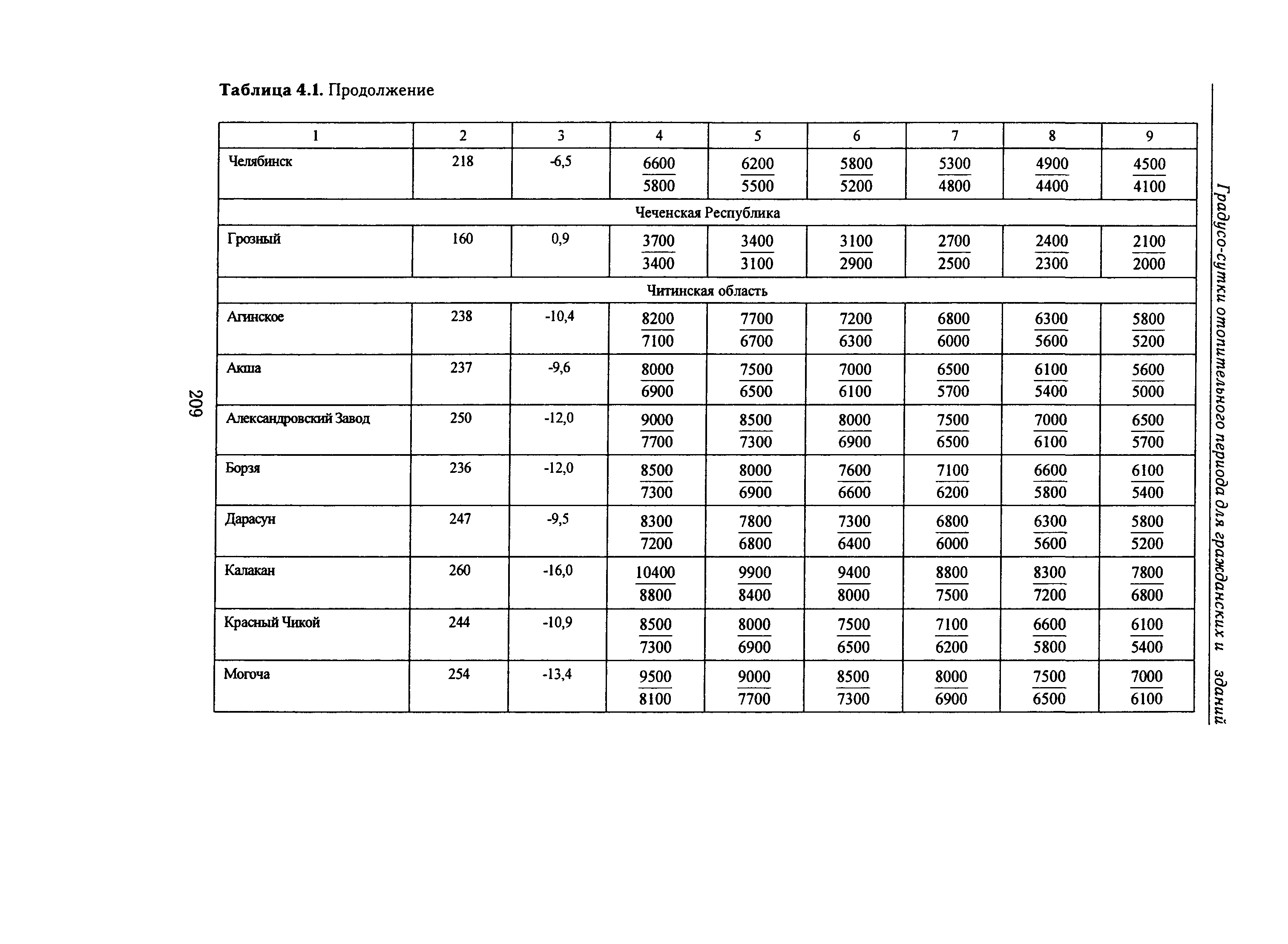 Справочное пособие к СНиП 23-01-99*