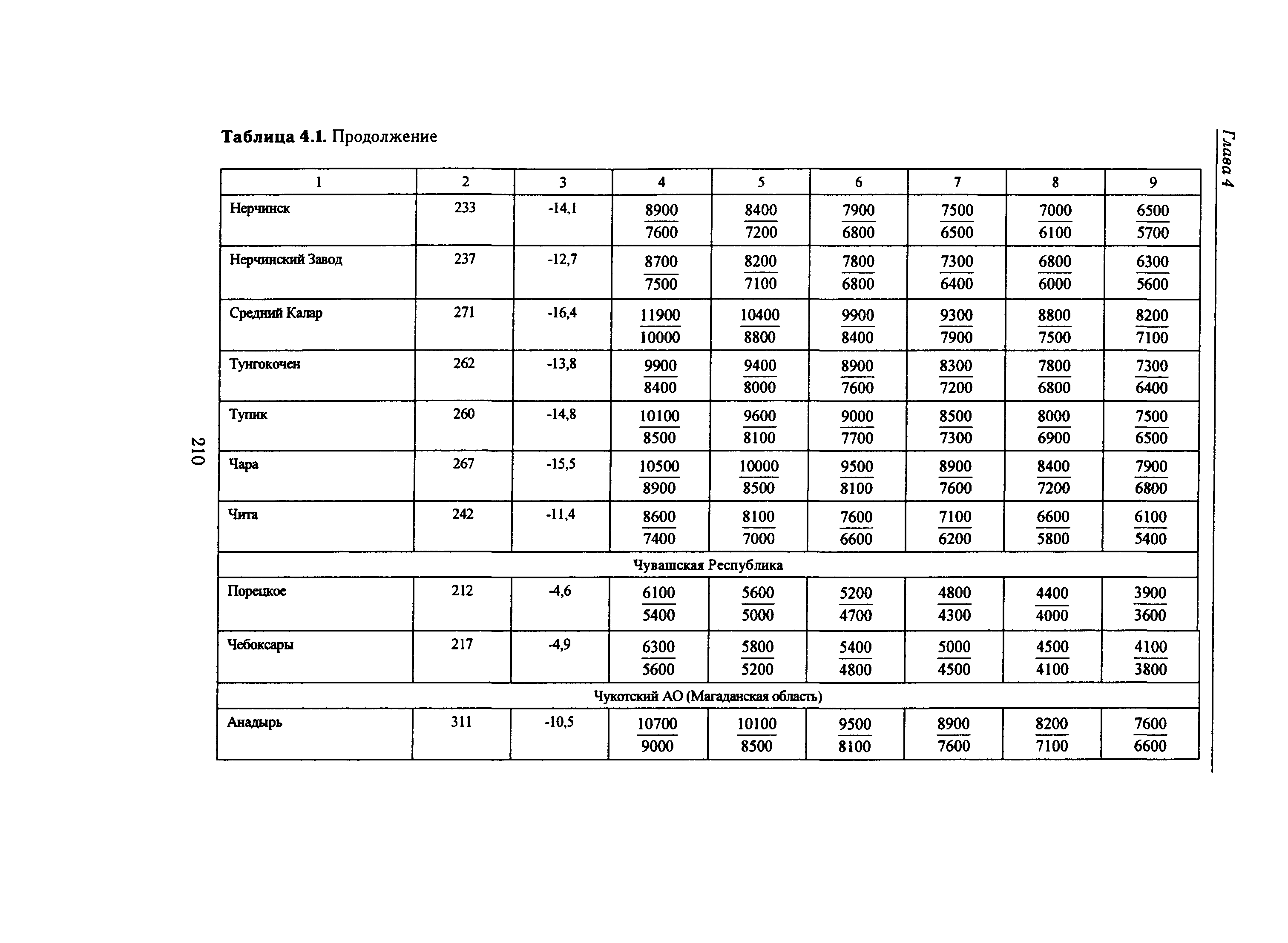 Справочное пособие к СНиП 23-01-99*