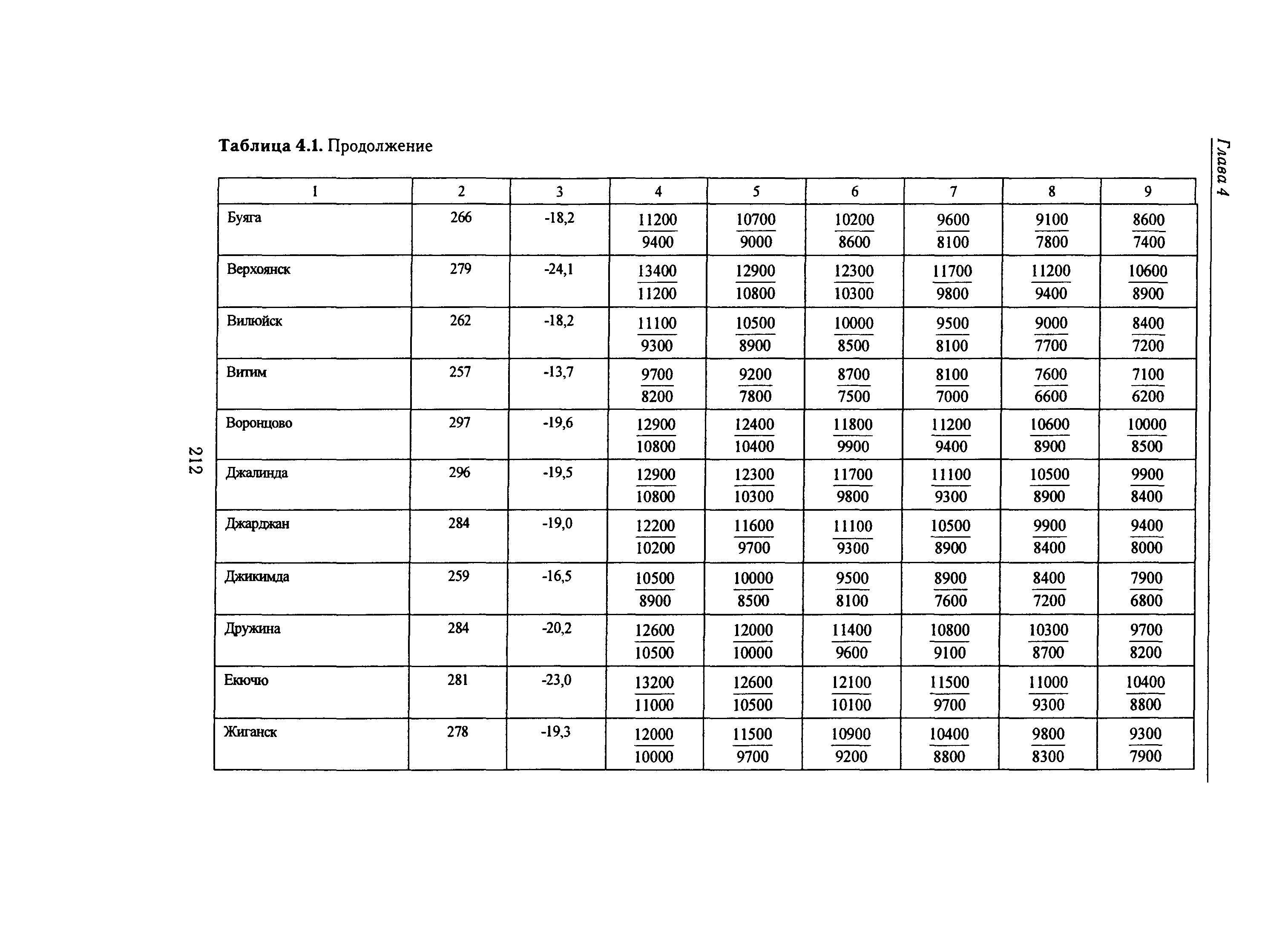 Справочное пособие к СНиП 23-01-99*