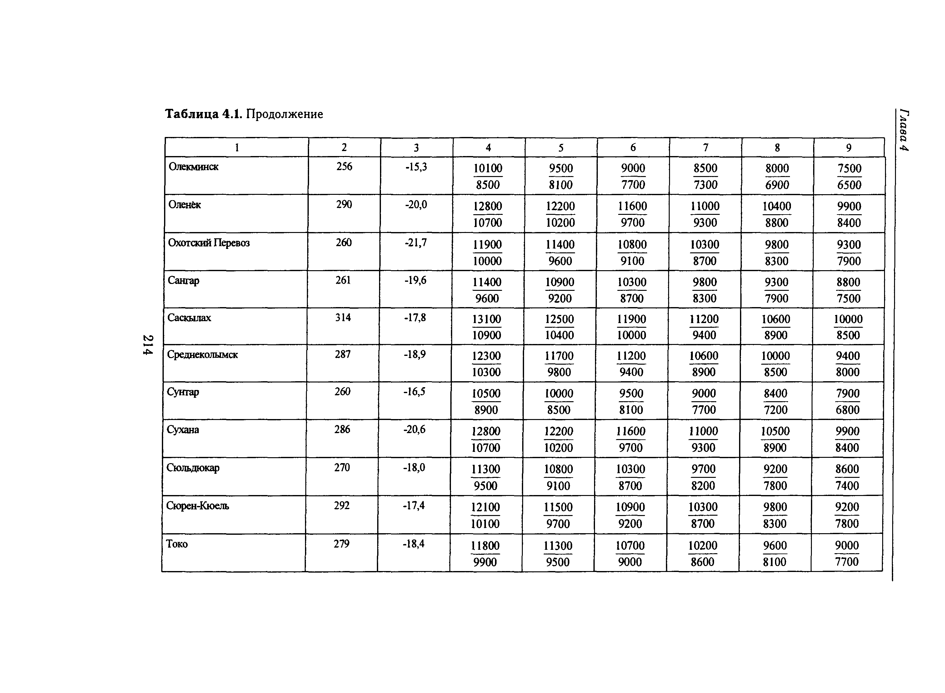 Справочное пособие к СНиП 23-01-99*