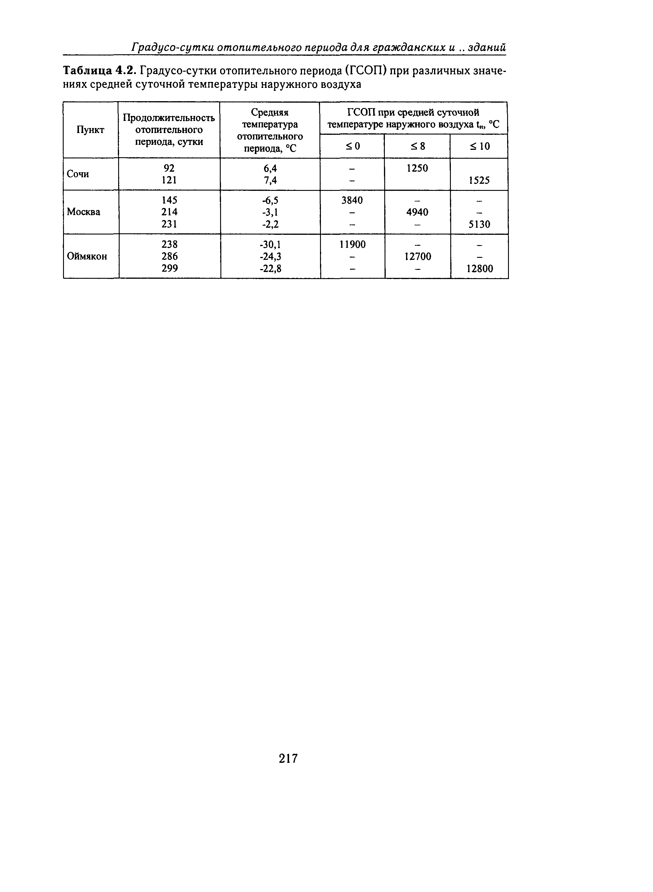 Справочное пособие к СНиП 23-01-99*