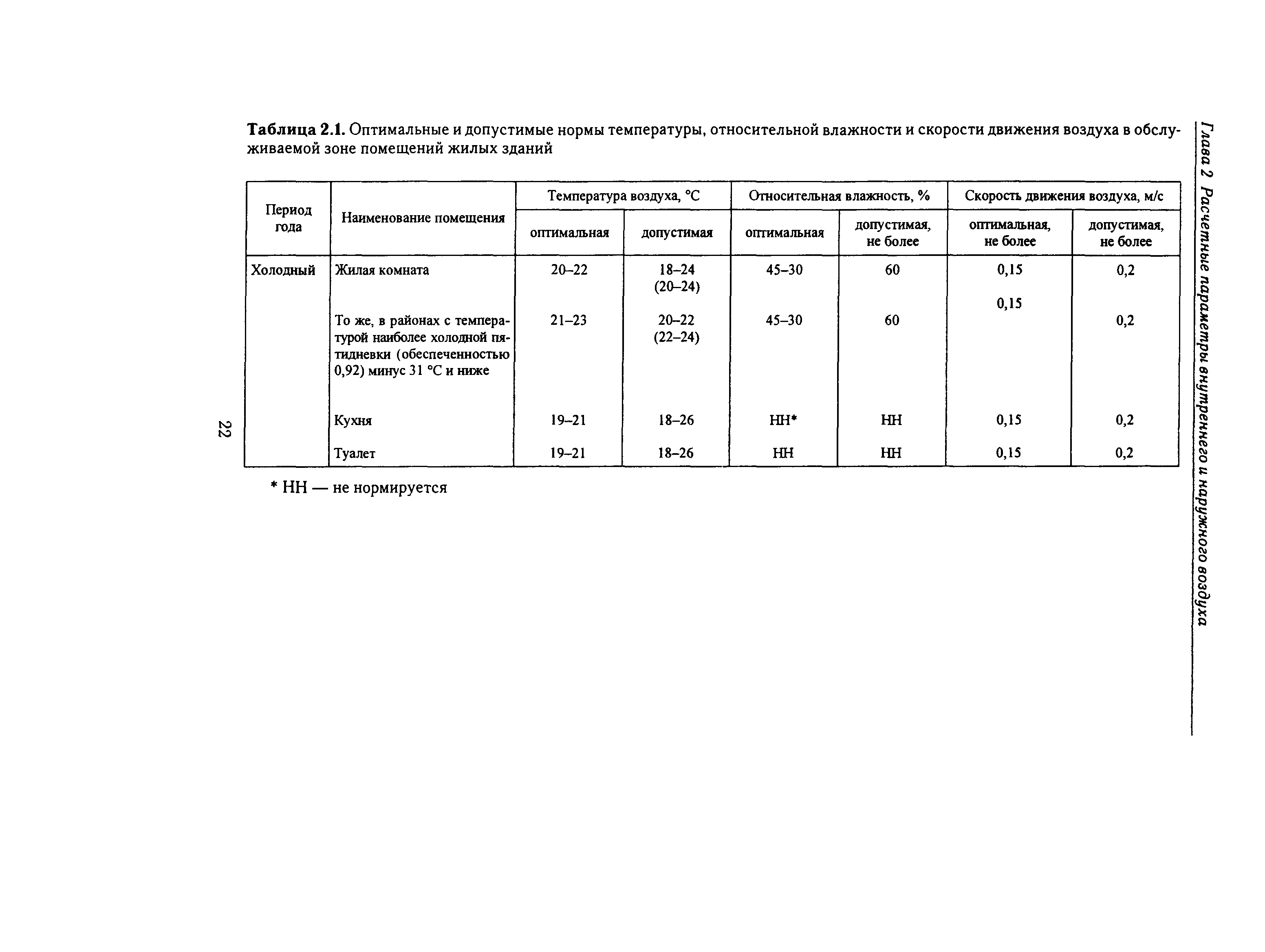 Справочное пособие к СНиП 23-01-99*