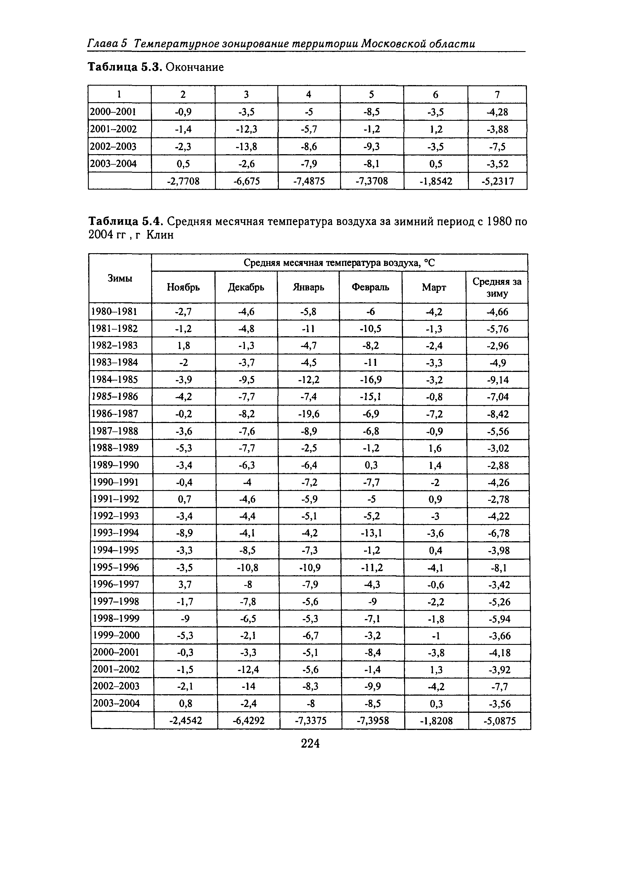 Справочное пособие к СНиП 23-01-99*