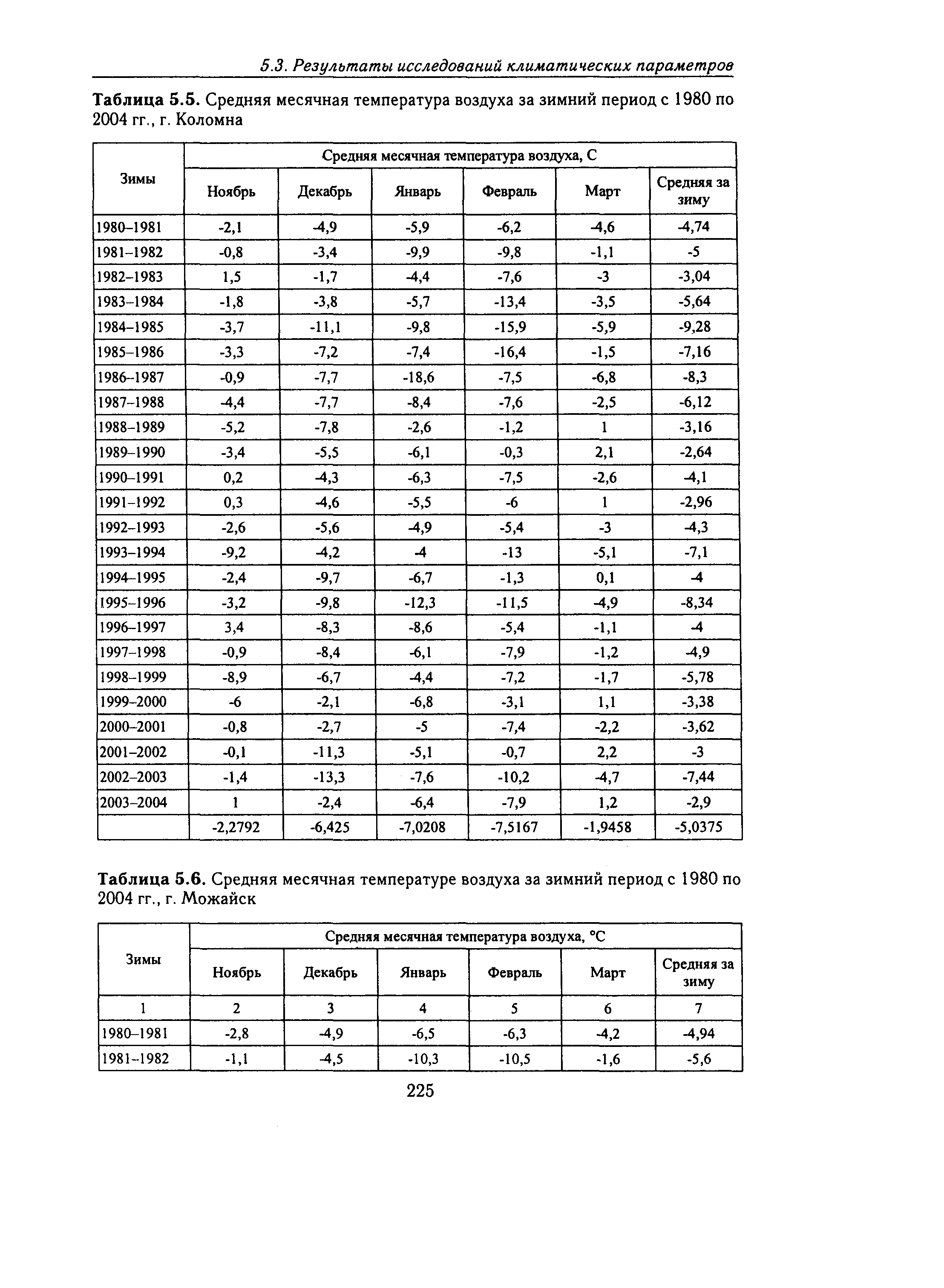 Справочное пособие к СНиП 23-01-99*