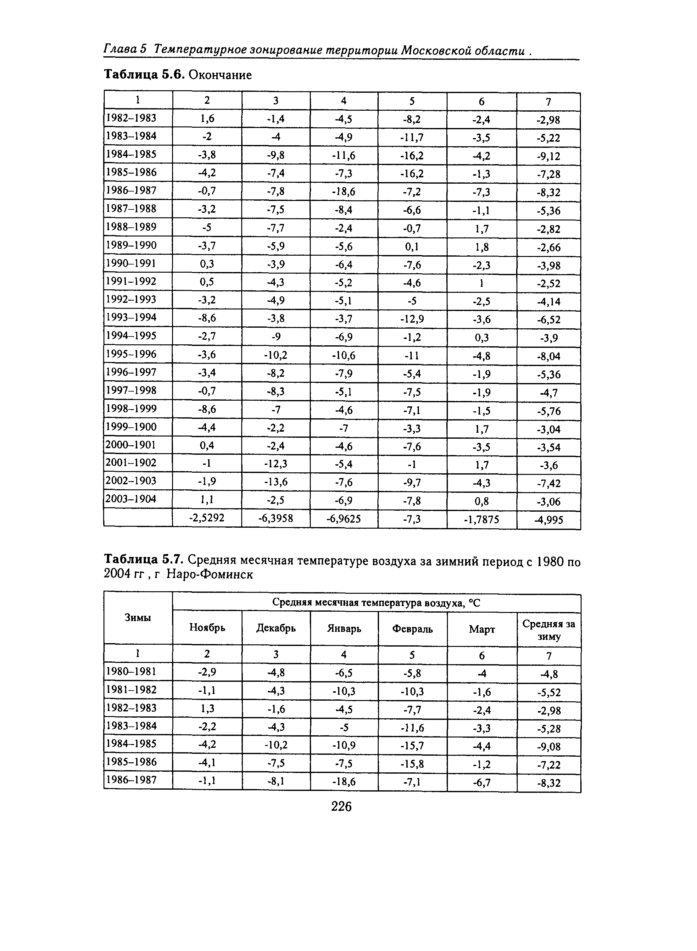 Справочное пособие к СНиП 23-01-99*