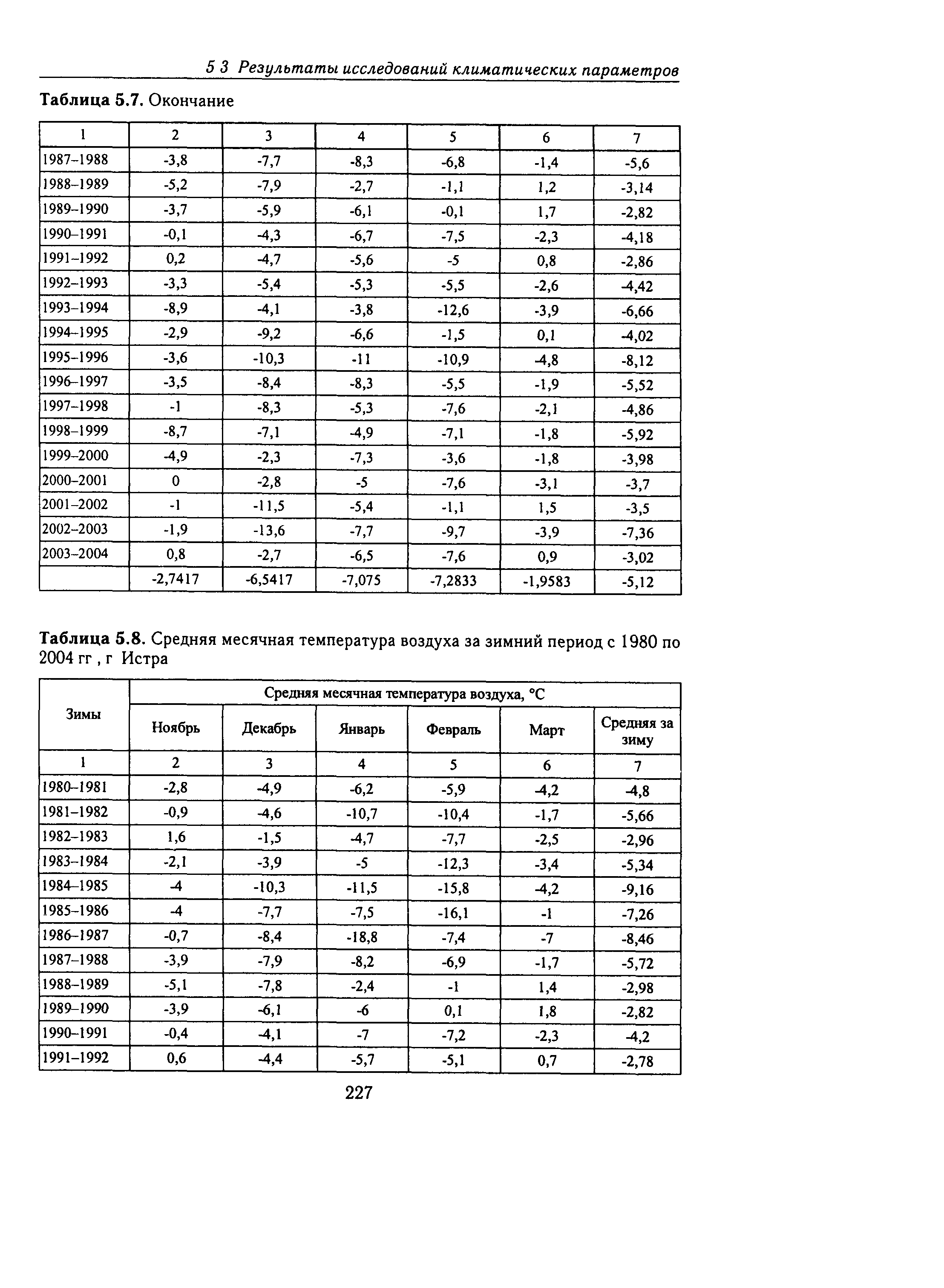 Справочное пособие к СНиП 23-01-99*