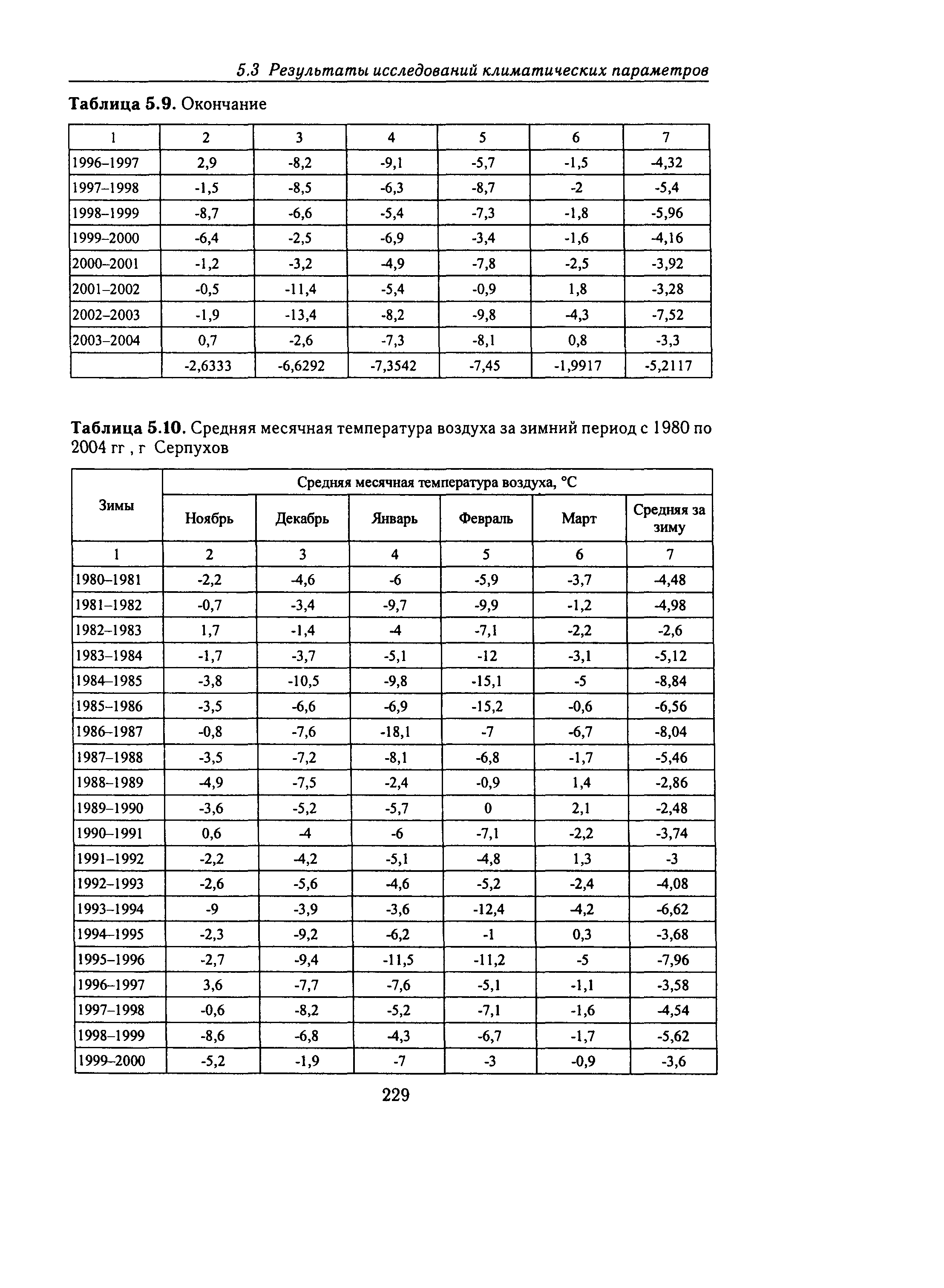 Справочное пособие к СНиП 23-01-99*