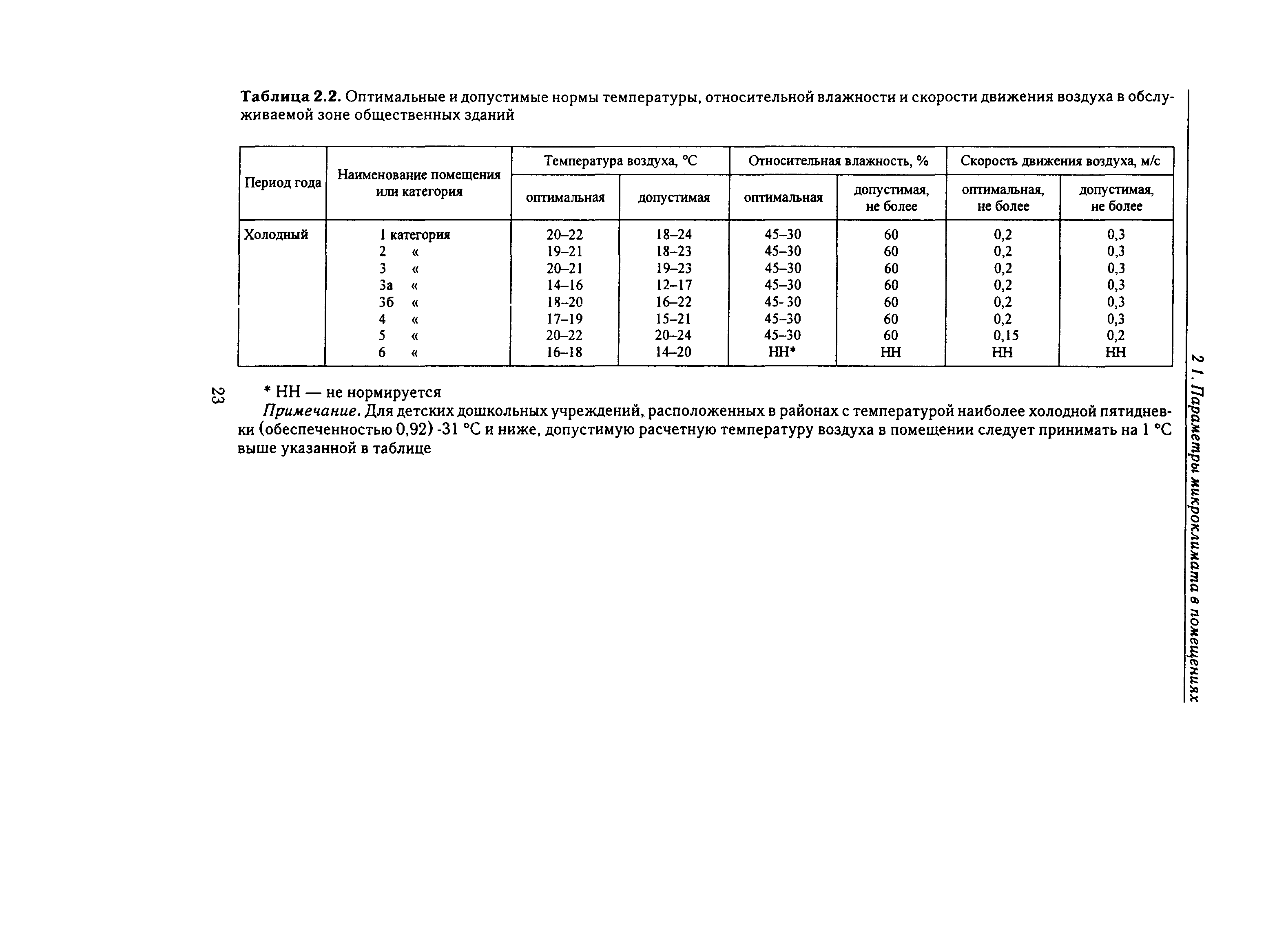 Справочное пособие к СНиП 23-01-99*