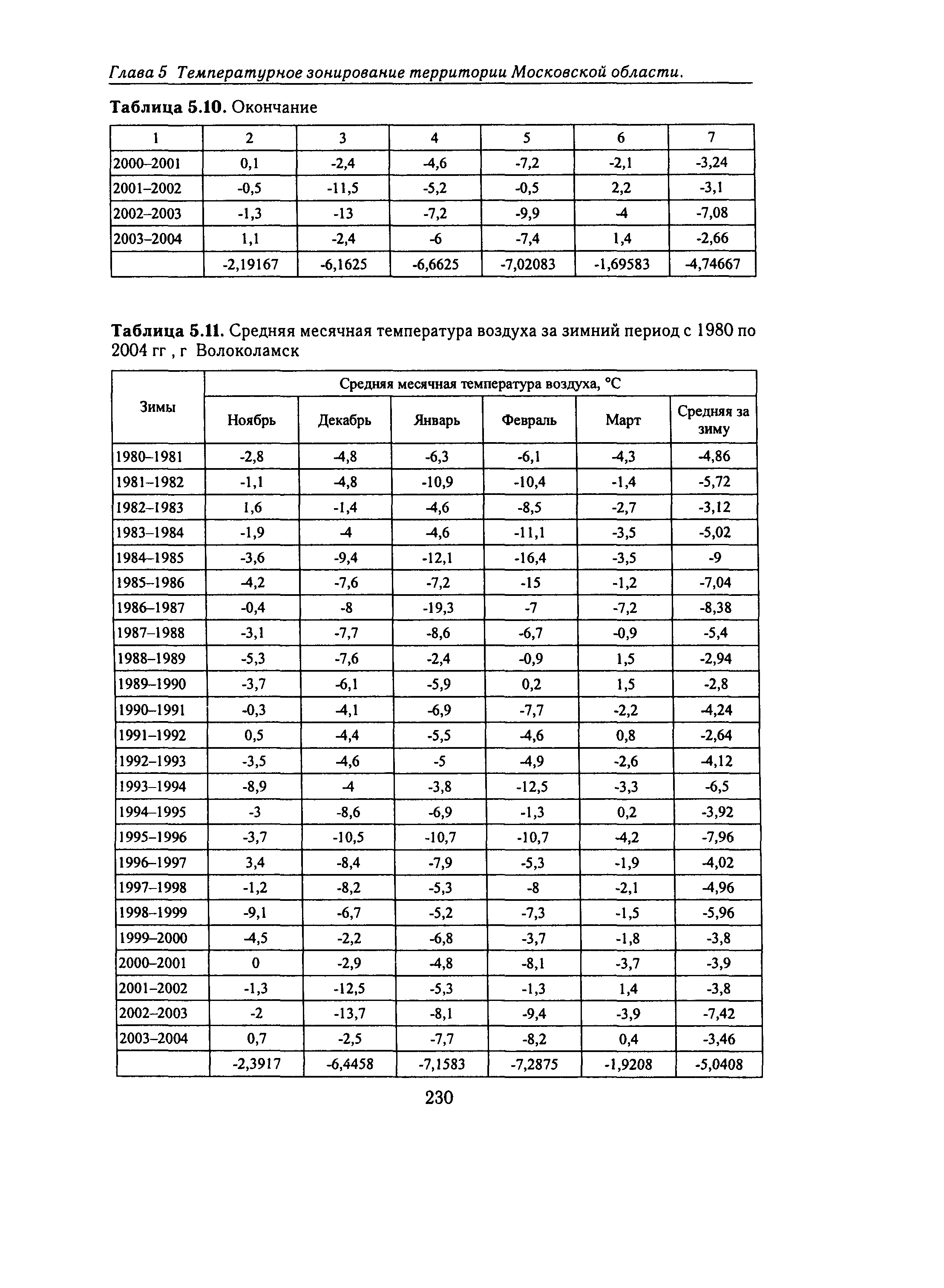 Справочное пособие к СНиП 23-01-99*