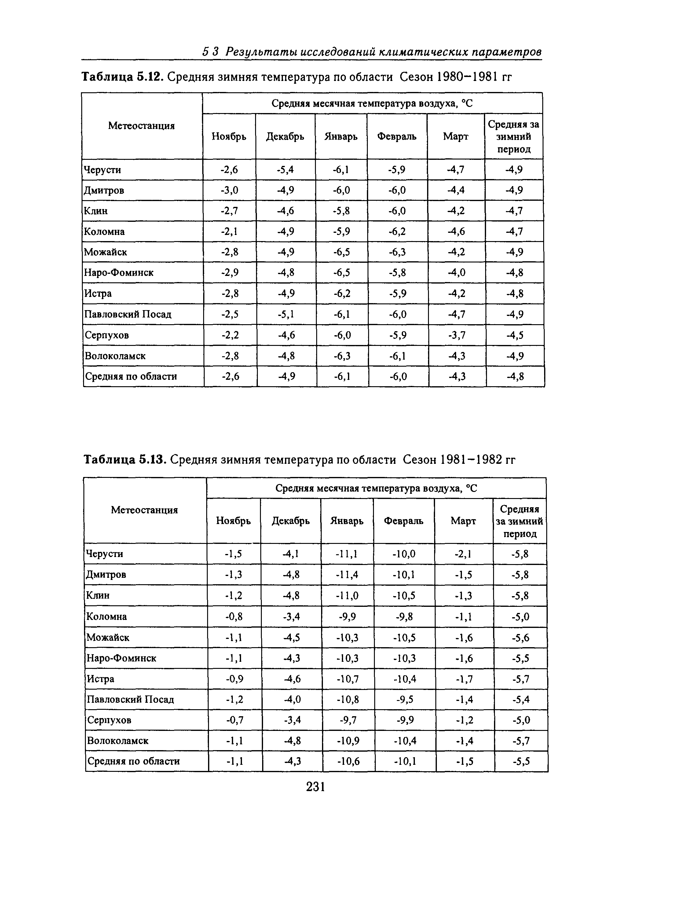 Справочное пособие к СНиП 23-01-99*