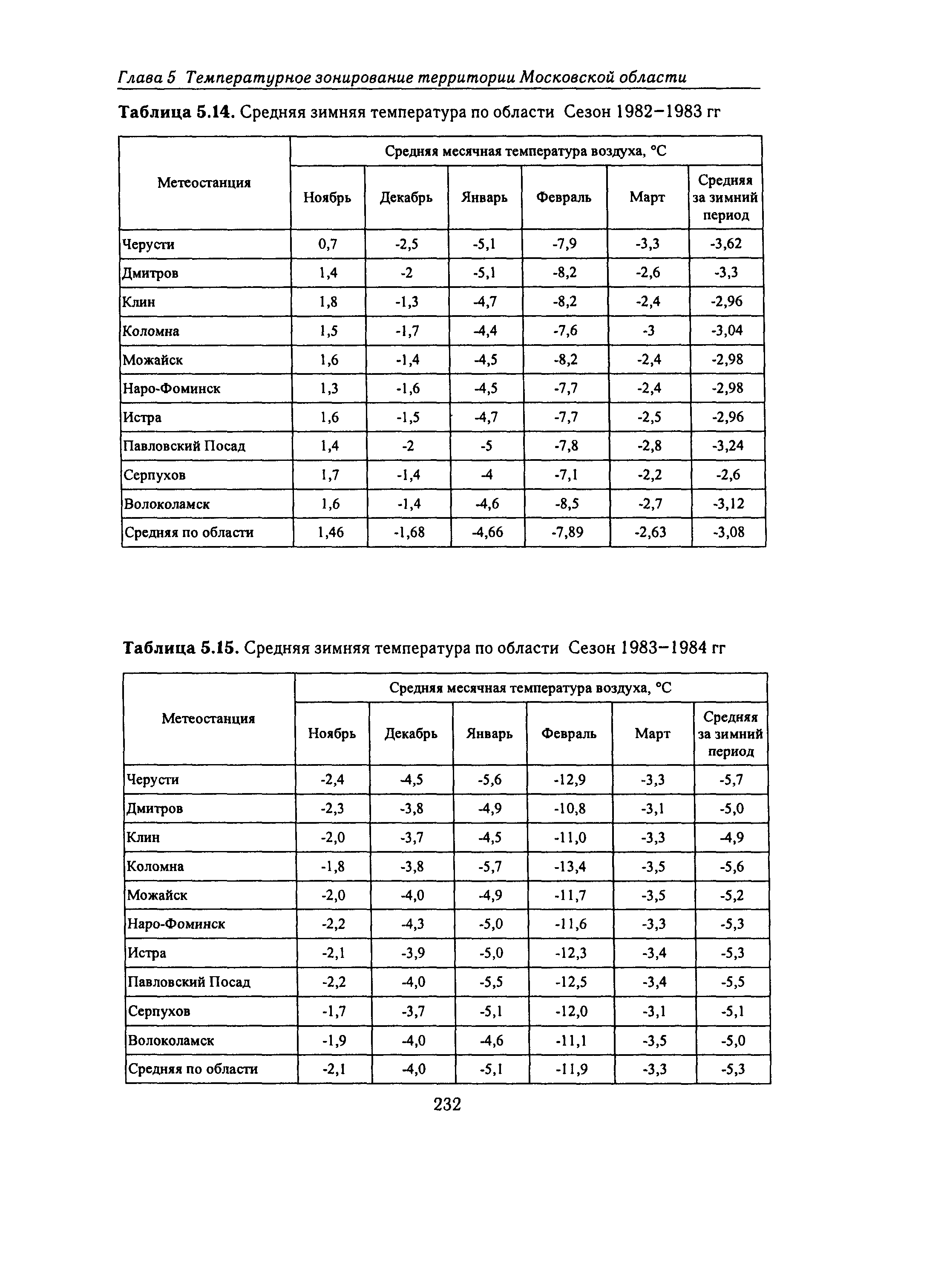 Справочное пособие к СНиП 23-01-99*