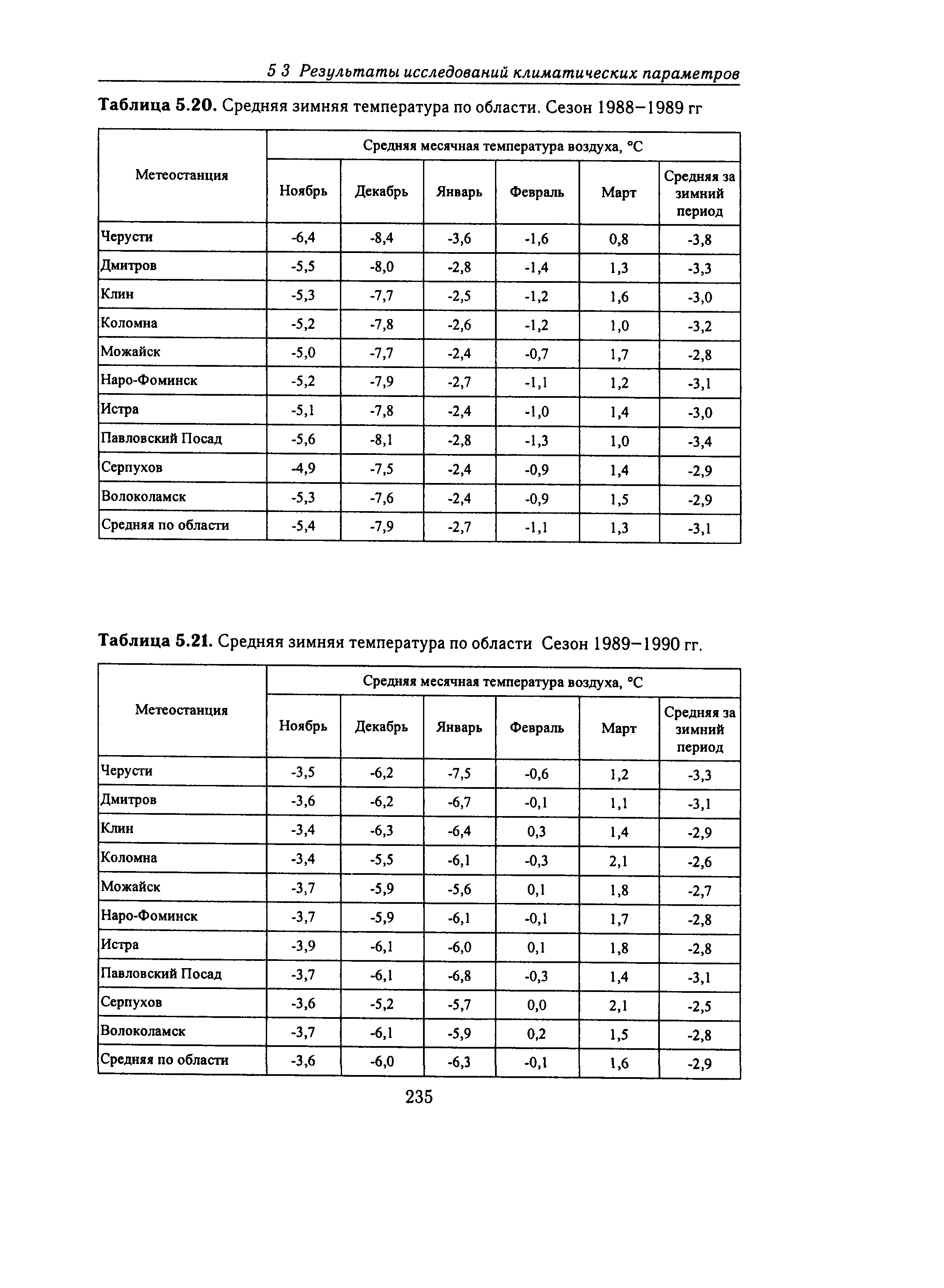 Справочное пособие к СНиП 23-01-99*