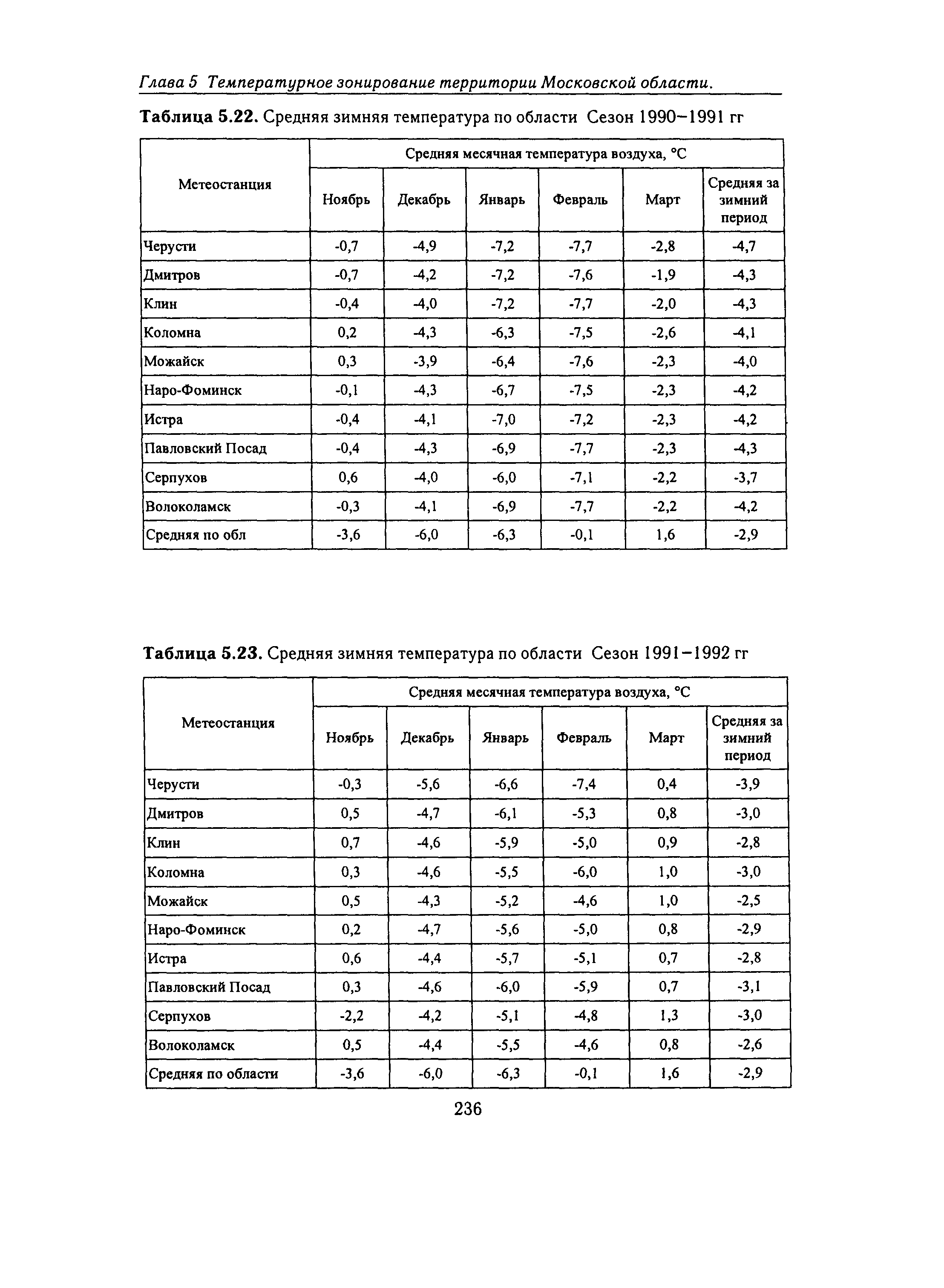 Справочное пособие к СНиП 23-01-99*