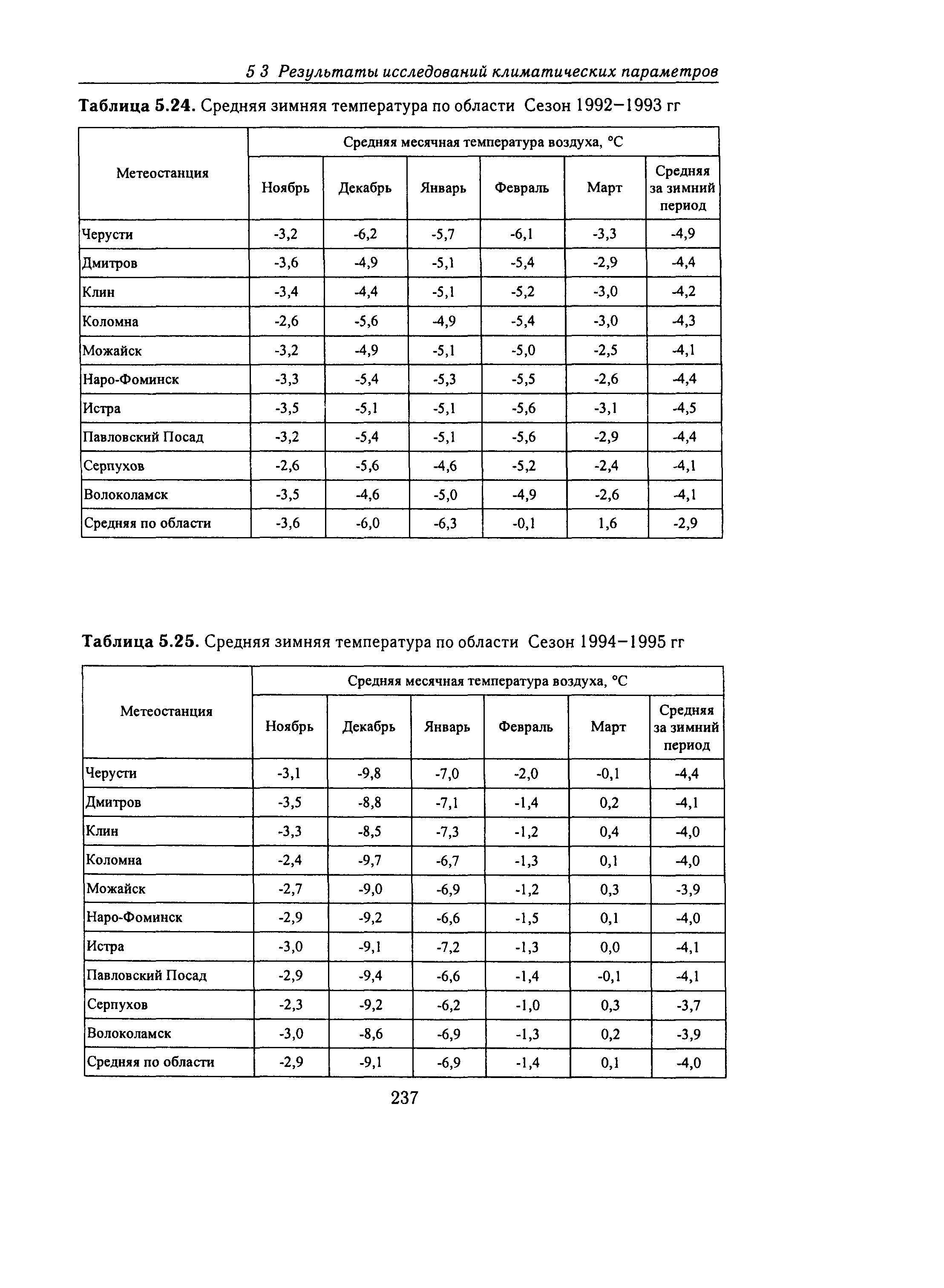 Справочное пособие к СНиП 23-01-99*