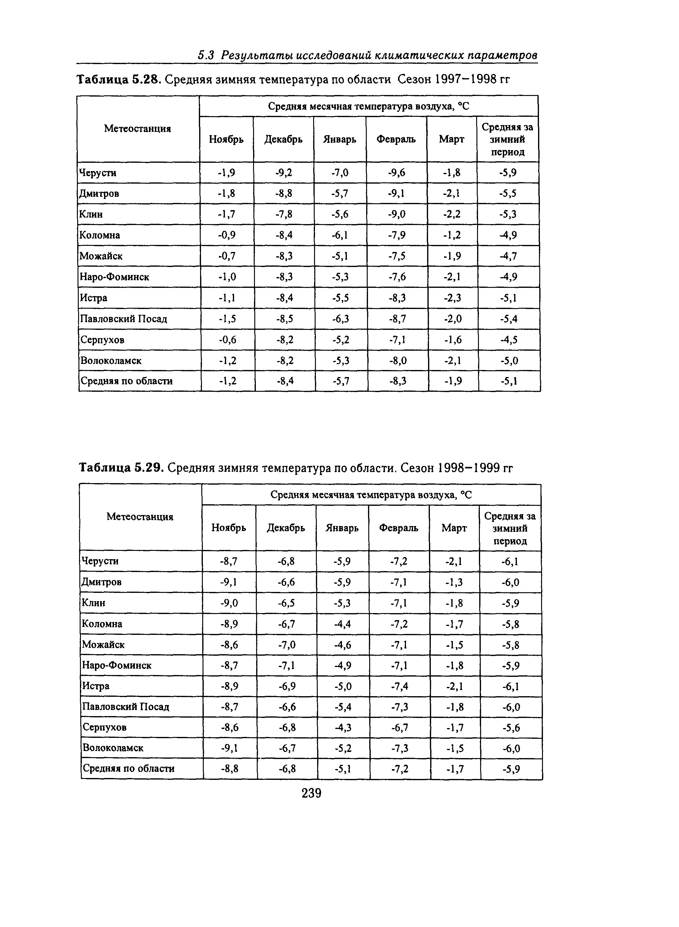 Справочное пособие к СНиП 23-01-99*