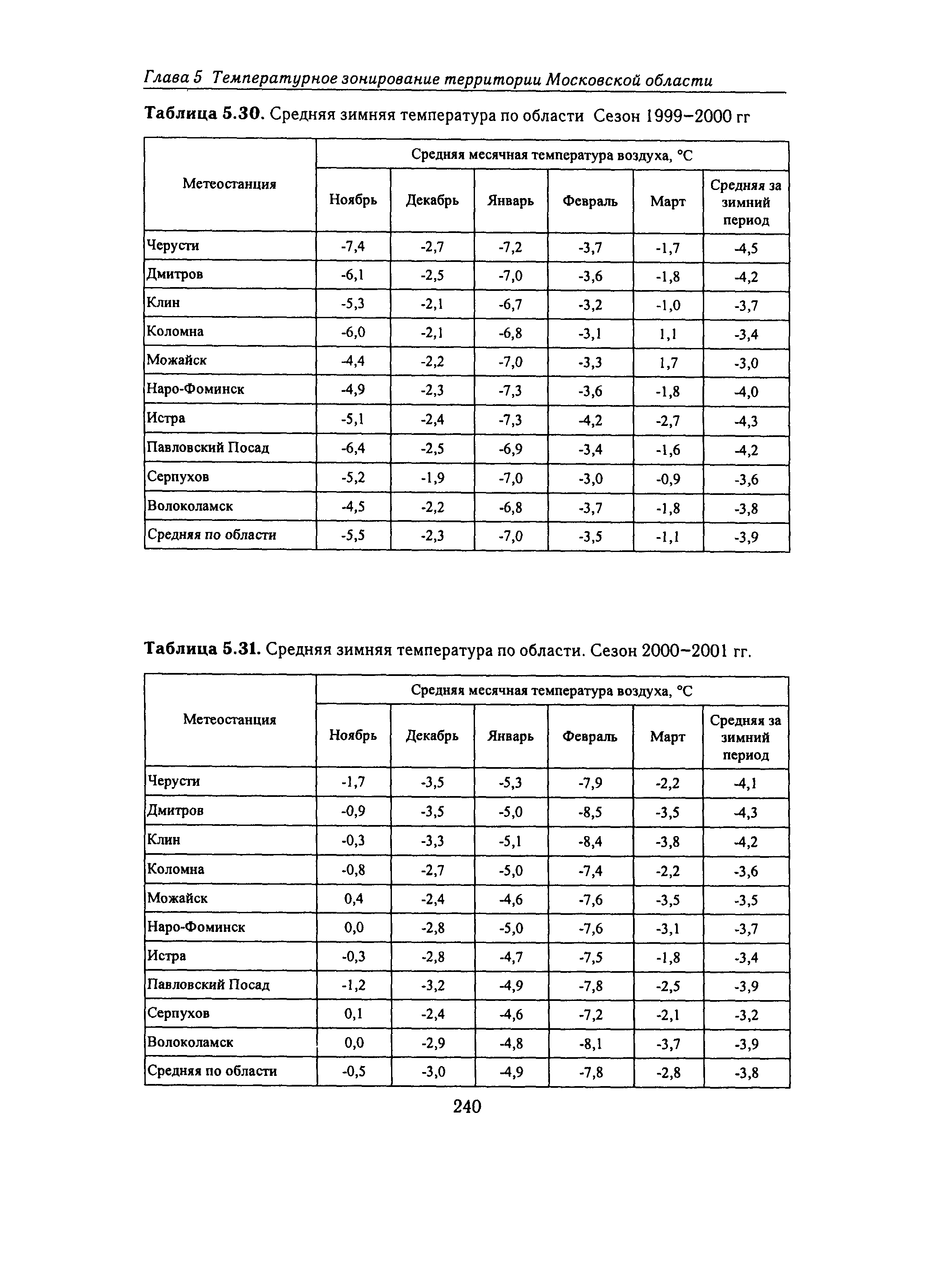 Справочное пособие к СНиП 23-01-99*