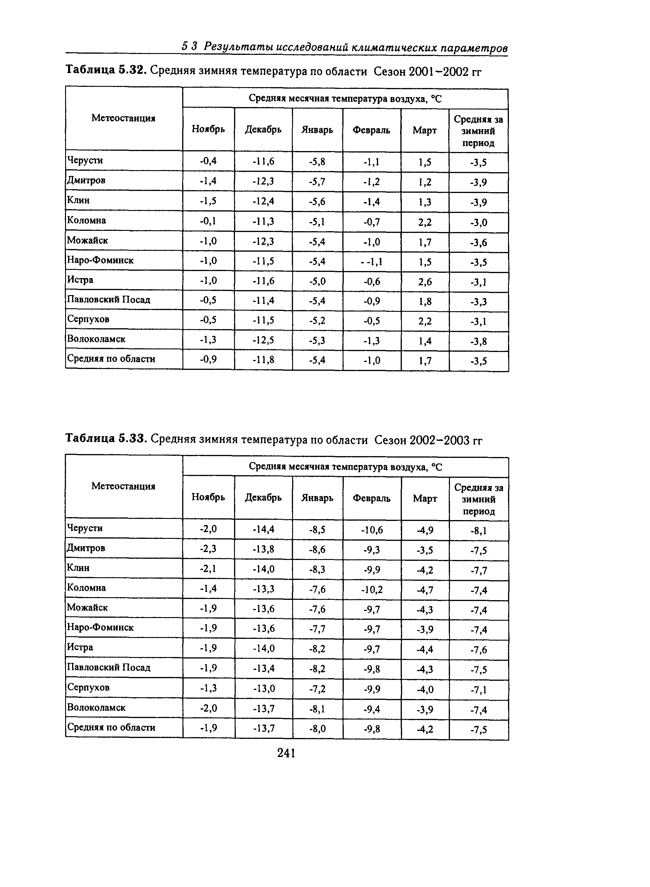 Справочное пособие к СНиП 23-01-99*