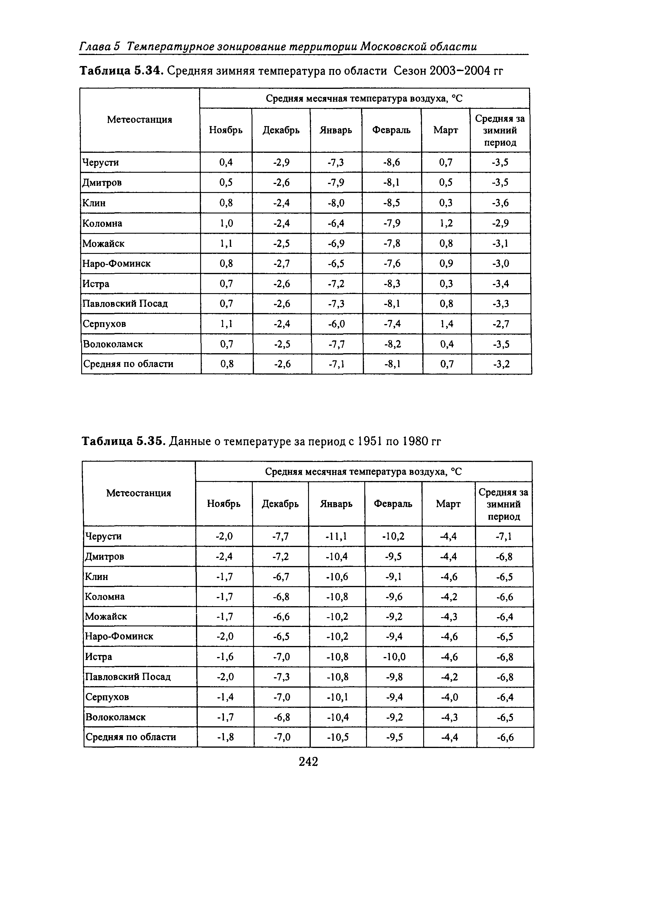 Справочное пособие к СНиП 23-01-99*