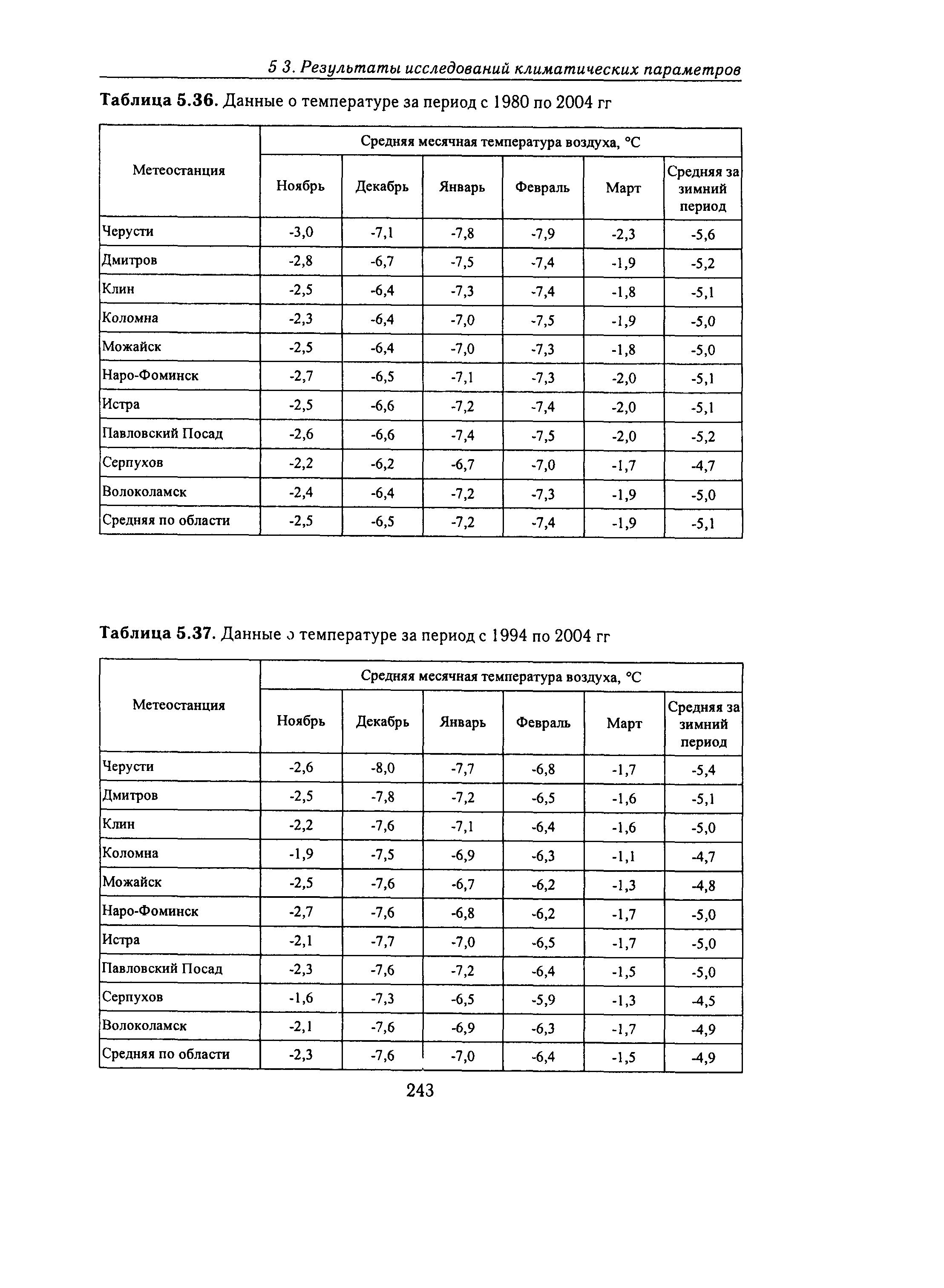 Справочное пособие к СНиП 23-01-99*