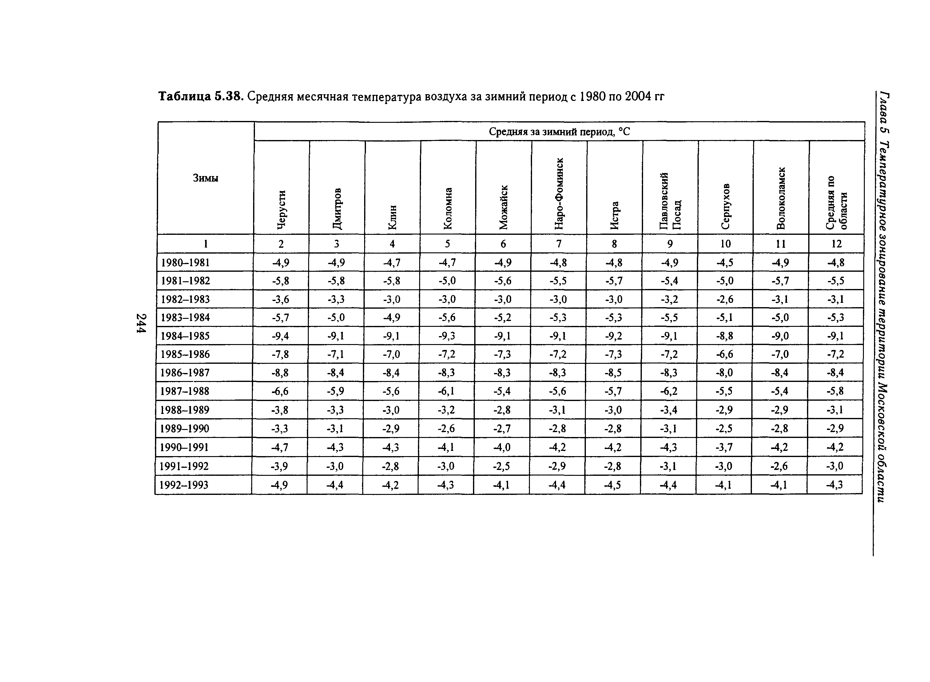 Справочное пособие к СНиП 23-01-99*