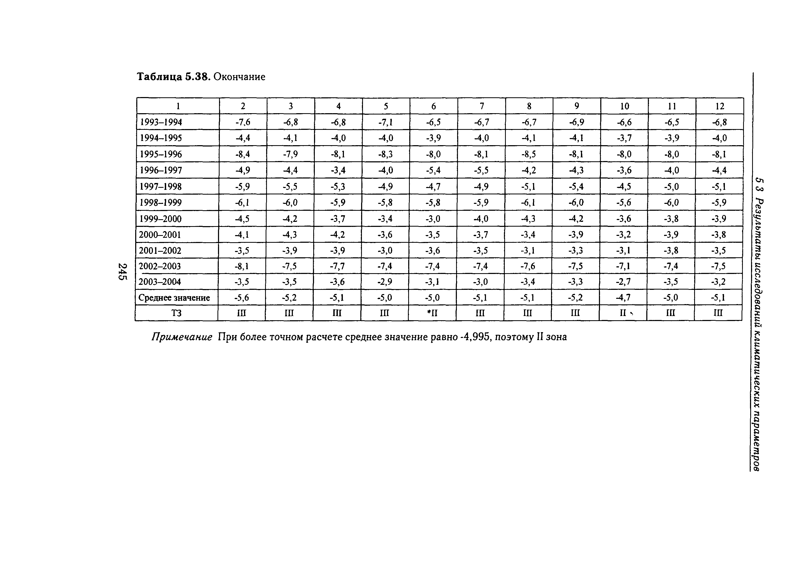 Справочное пособие к СНиП 23-01-99*