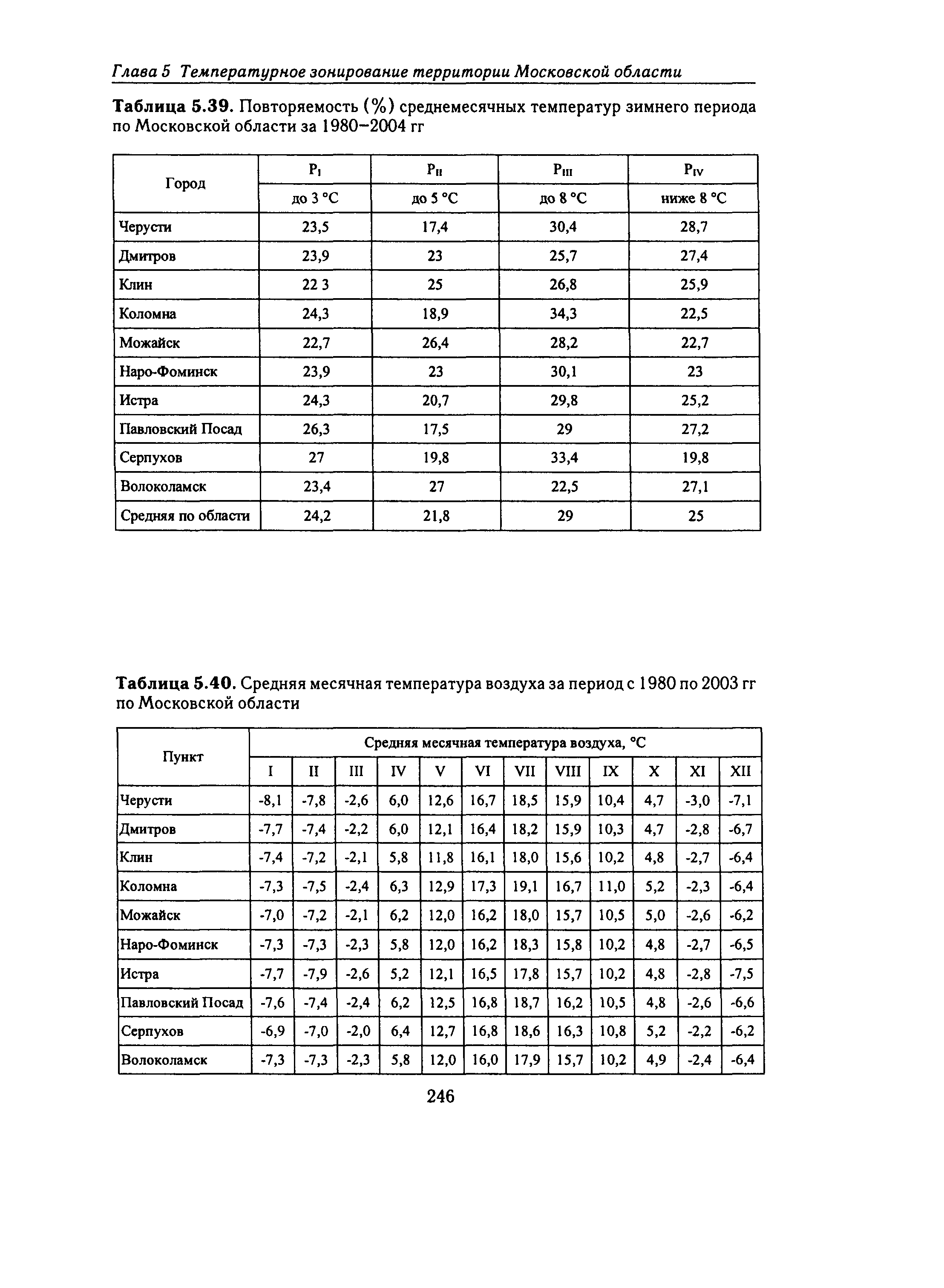 Справочное пособие к СНиП 23-01-99*