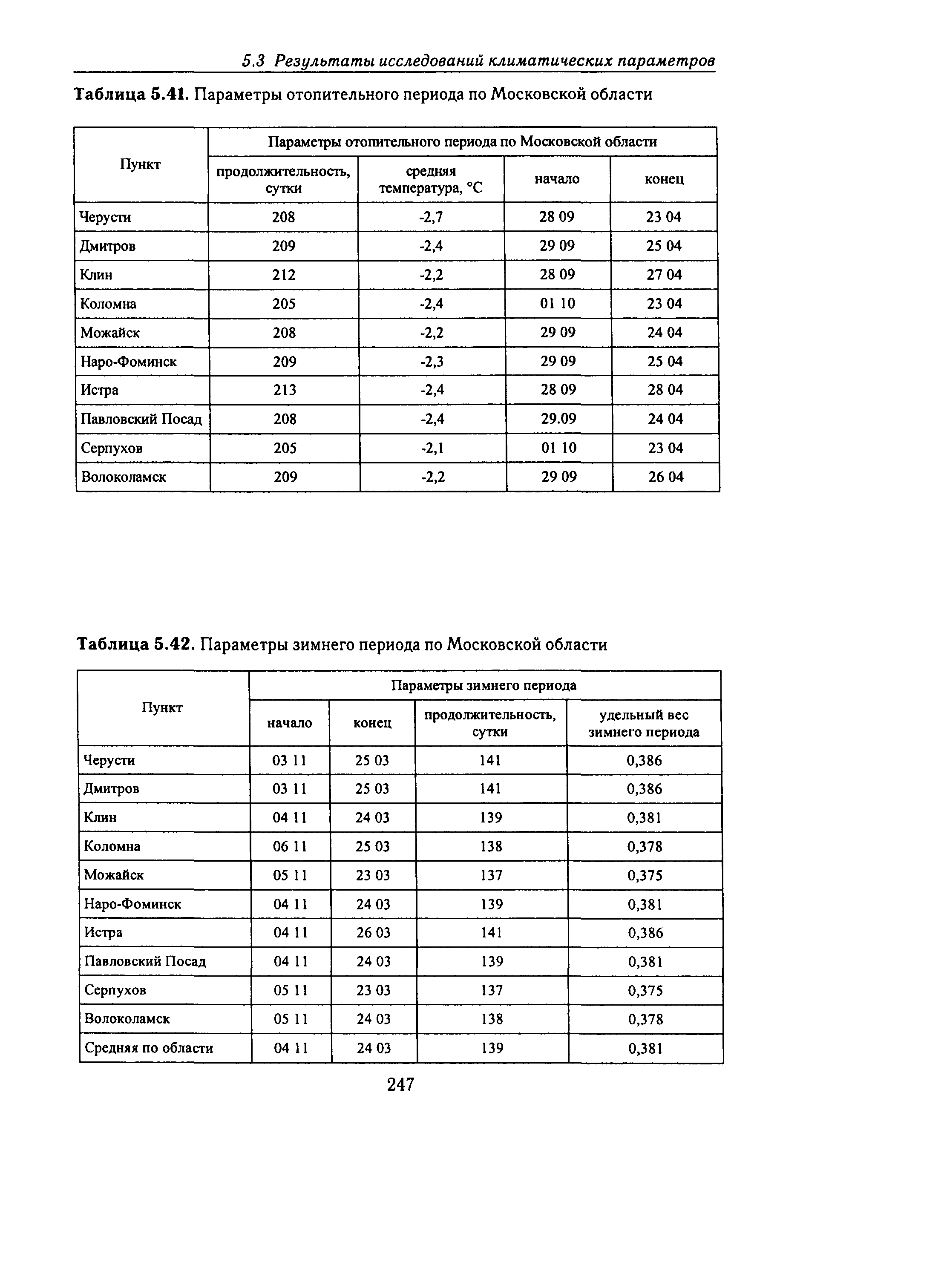 Справочное пособие к СНиП 23-01-99*