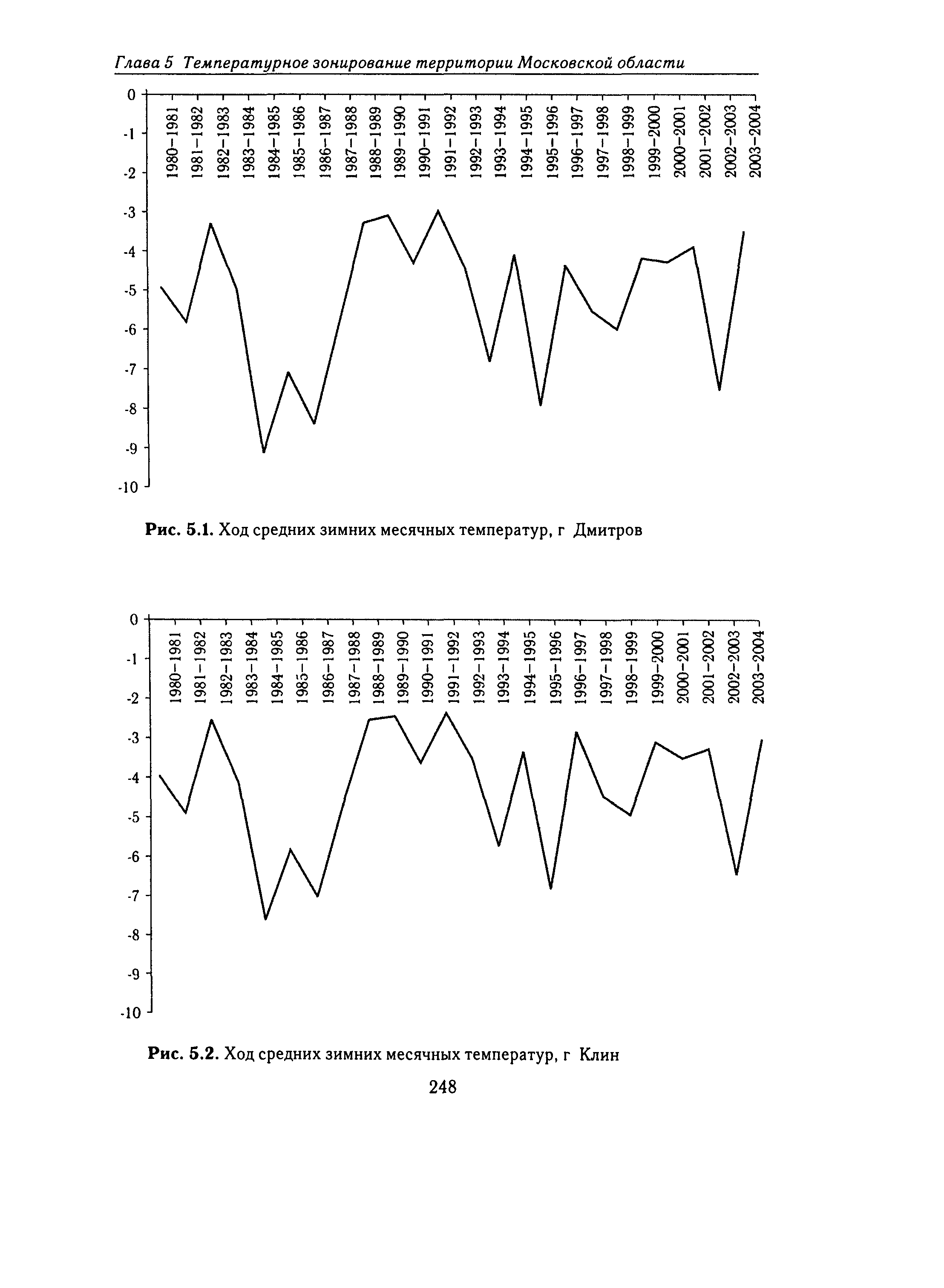 Справочное пособие к СНиП 23-01-99*