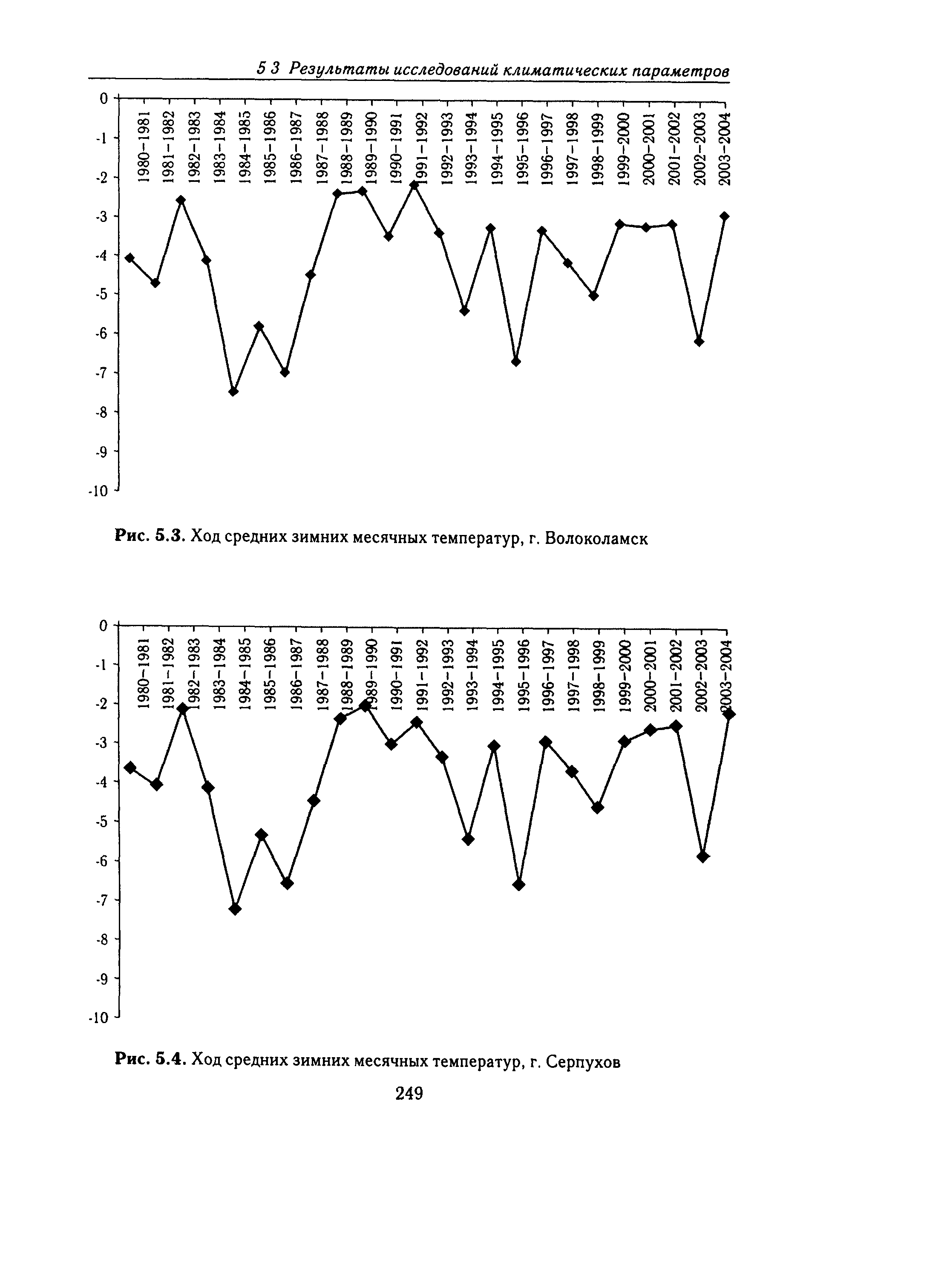 Справочное пособие к СНиП 23-01-99*