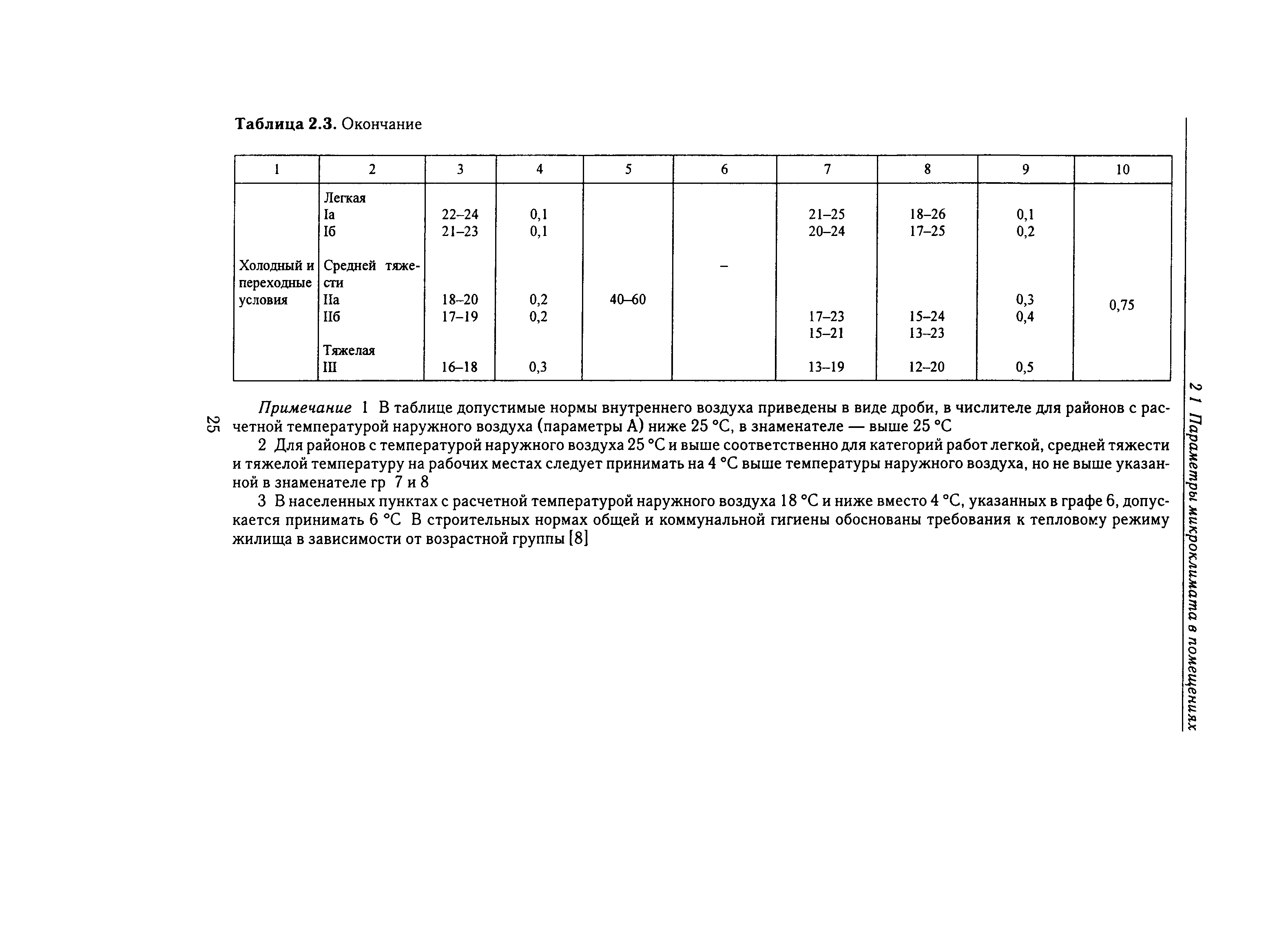 Справочное пособие к СНиП 23-01-99*