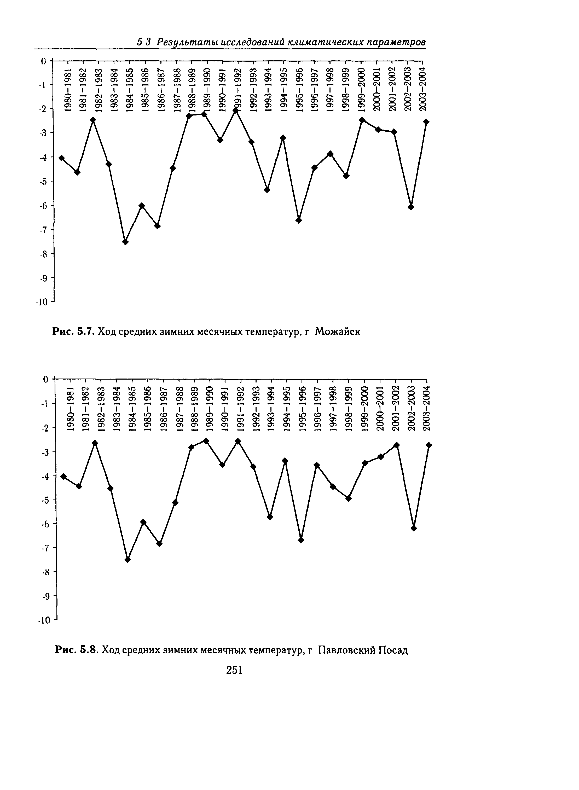 Справочное пособие к СНиП 23-01-99*