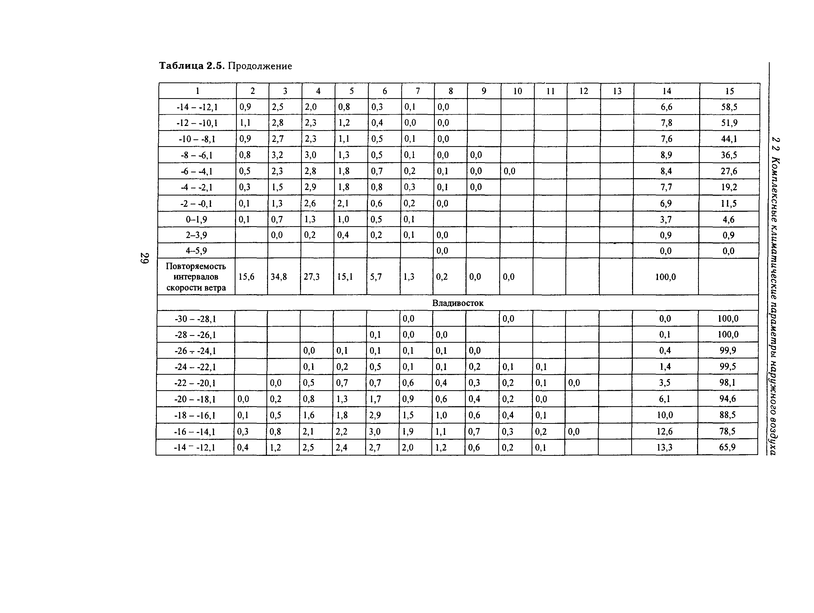 Справочное пособие к СНиП 23-01-99*